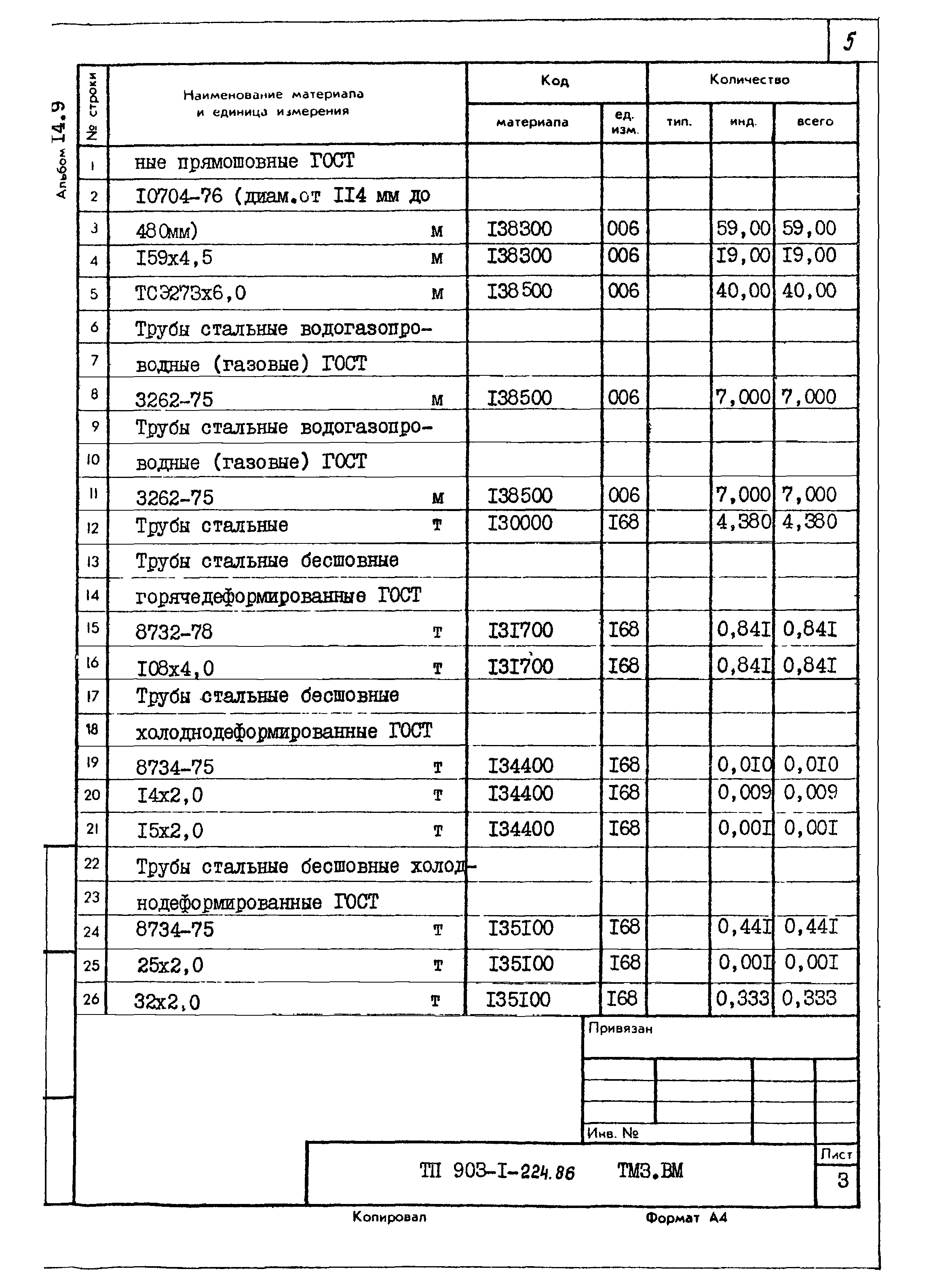 Типовой проект 903-1-224.86