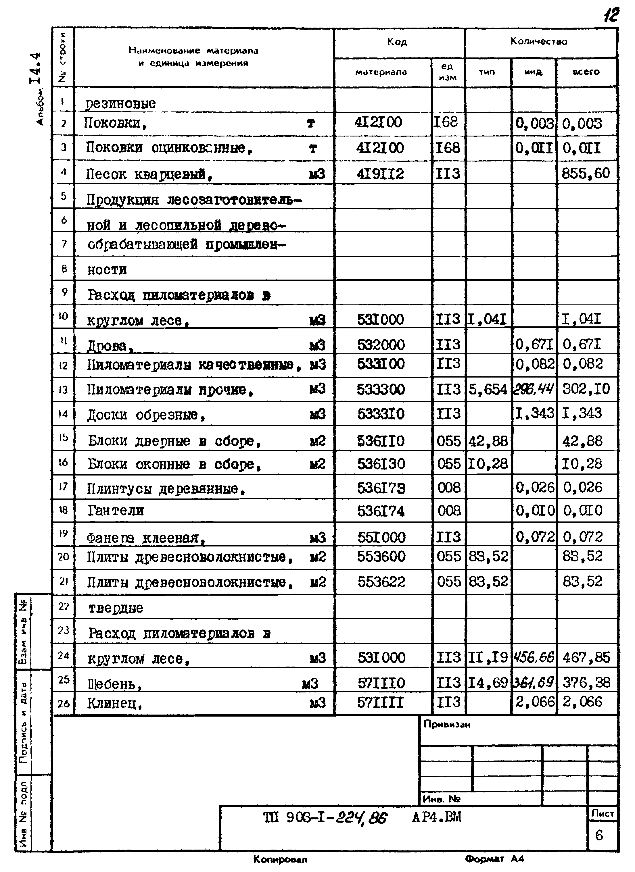 Типовой проект 903-1-224.86