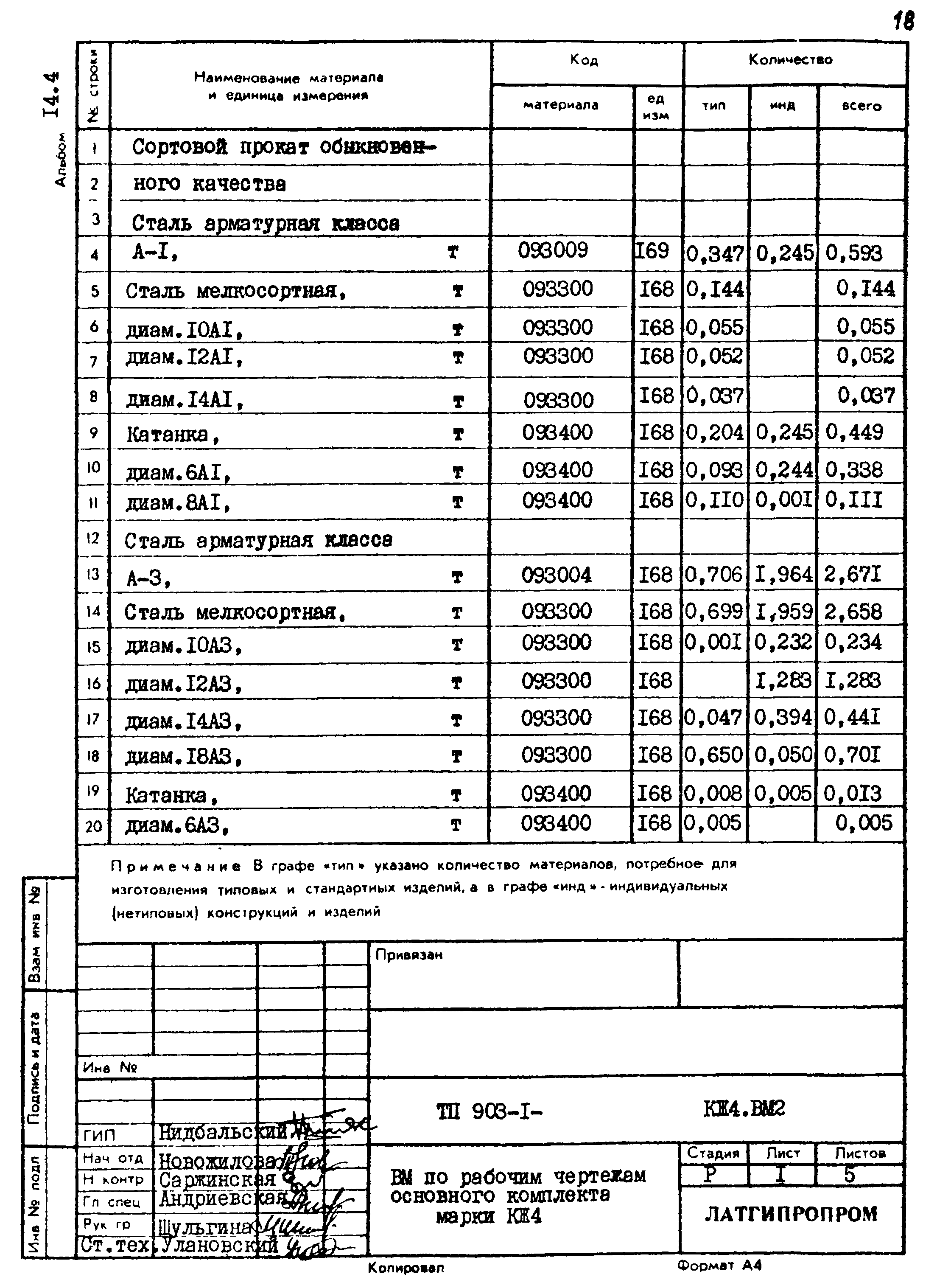 Типовой проект 903-1-224.86