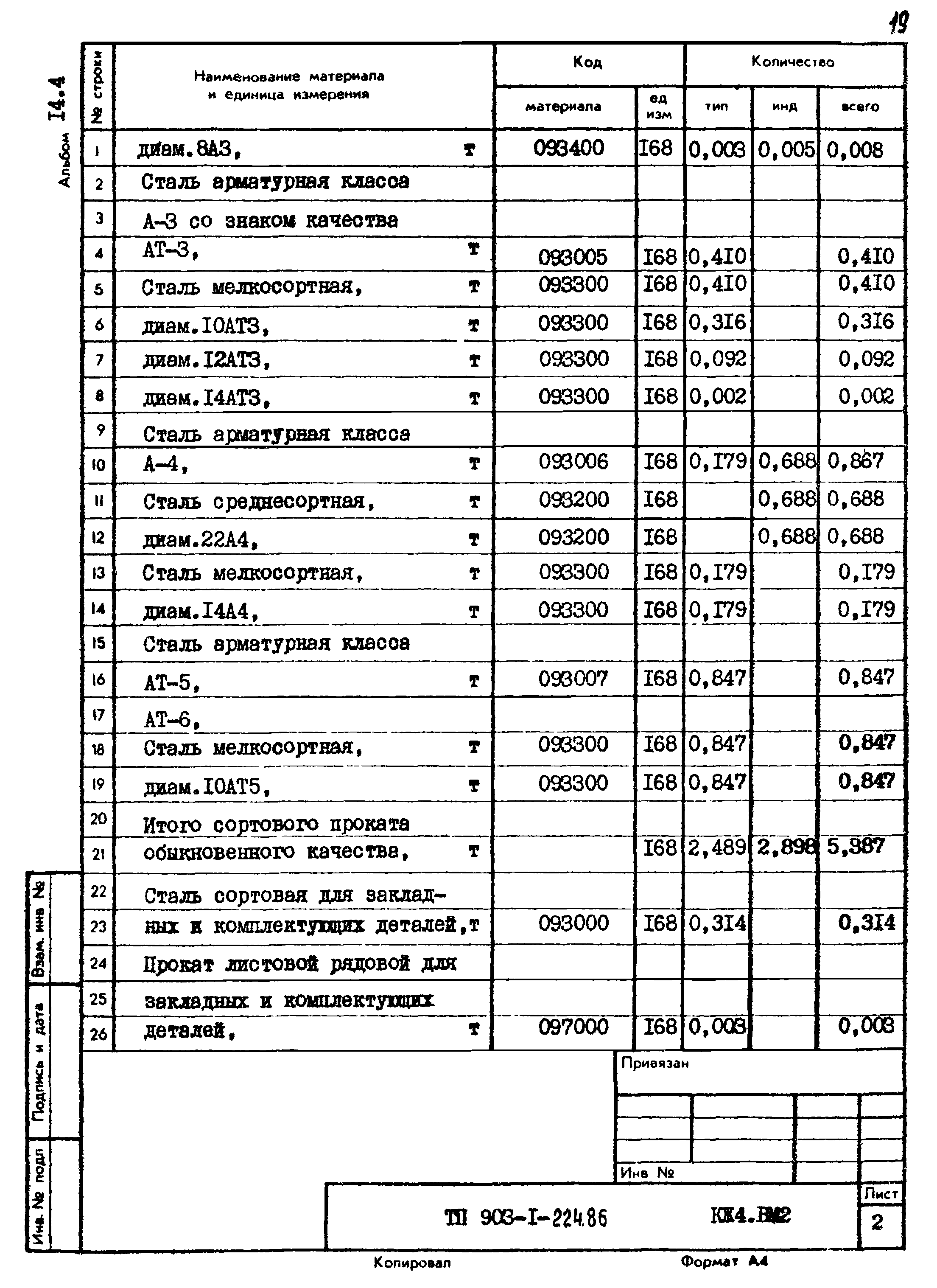 Типовой проект 903-1-224.86