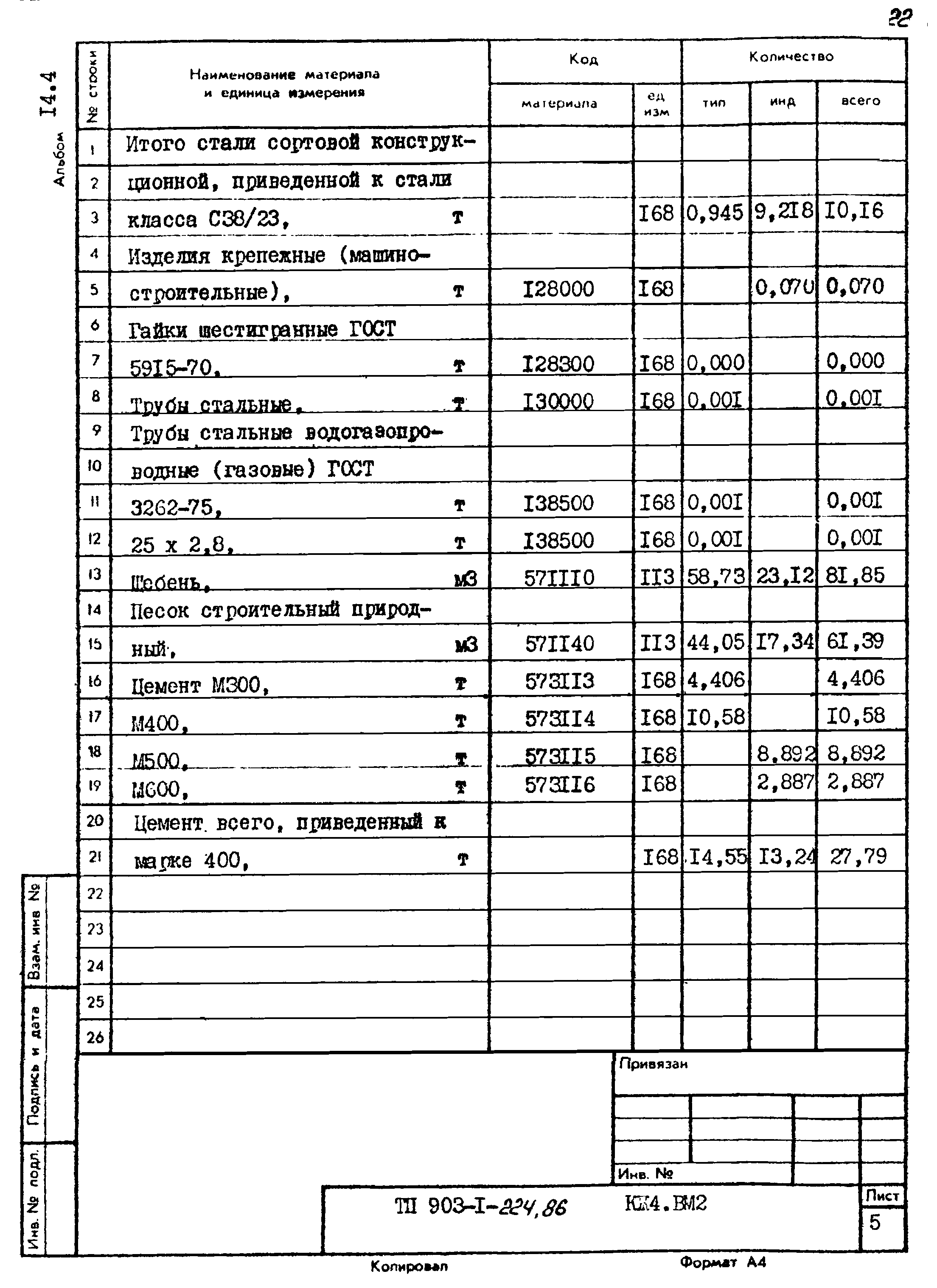 Типовой проект 903-1-224.86