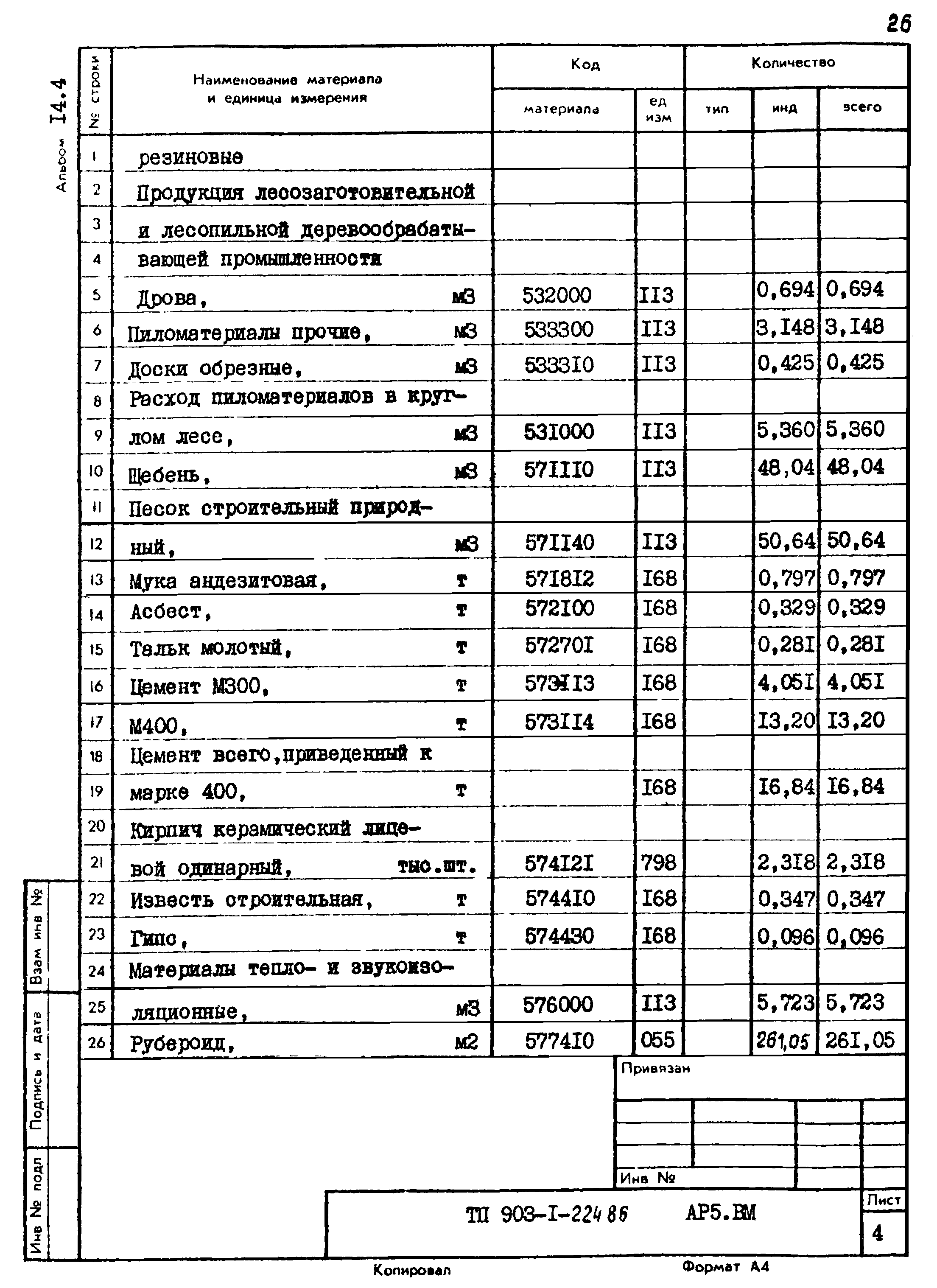 Типовой проект 903-1-224.86