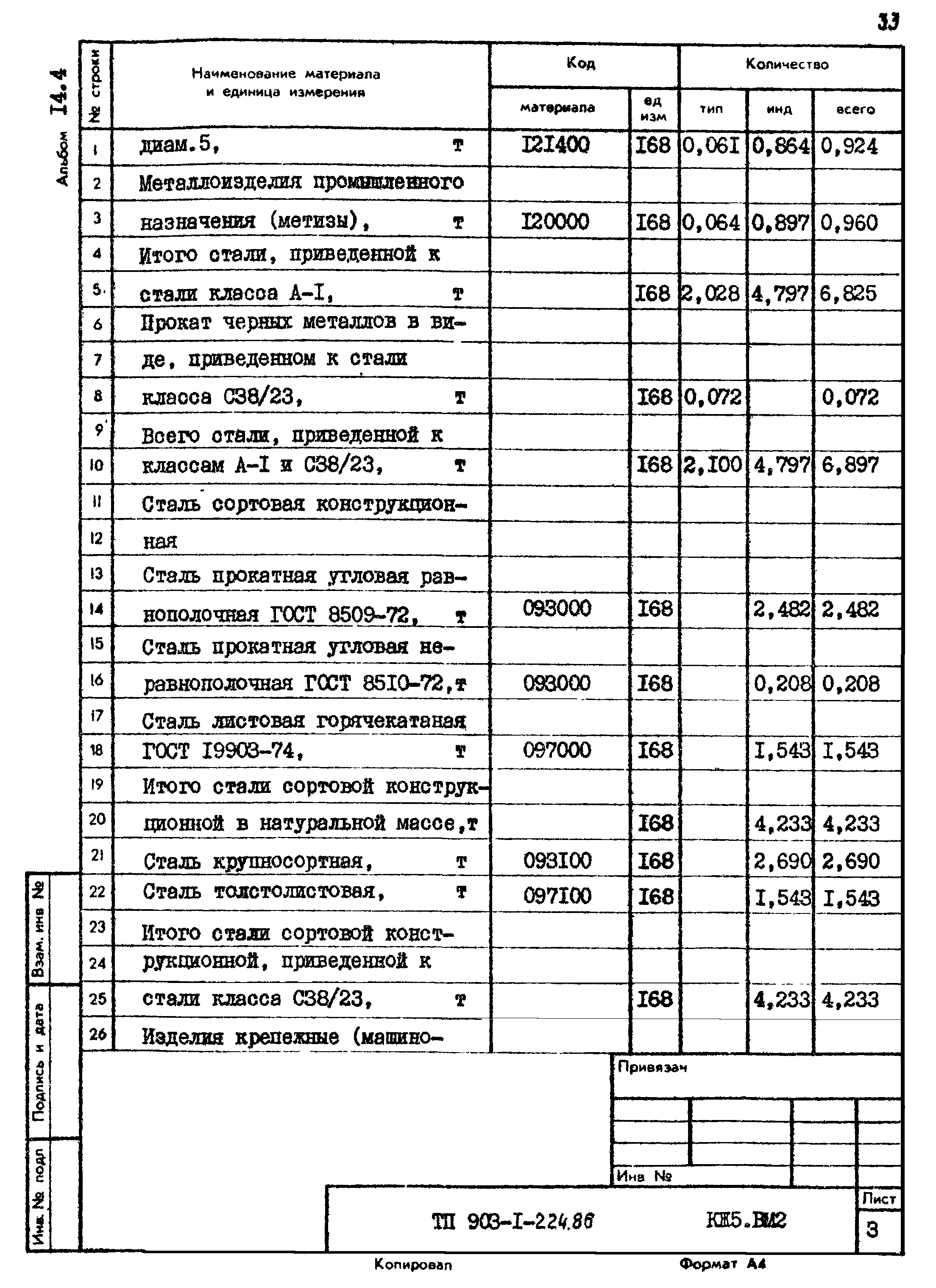 Типовой проект 903-1-224.86