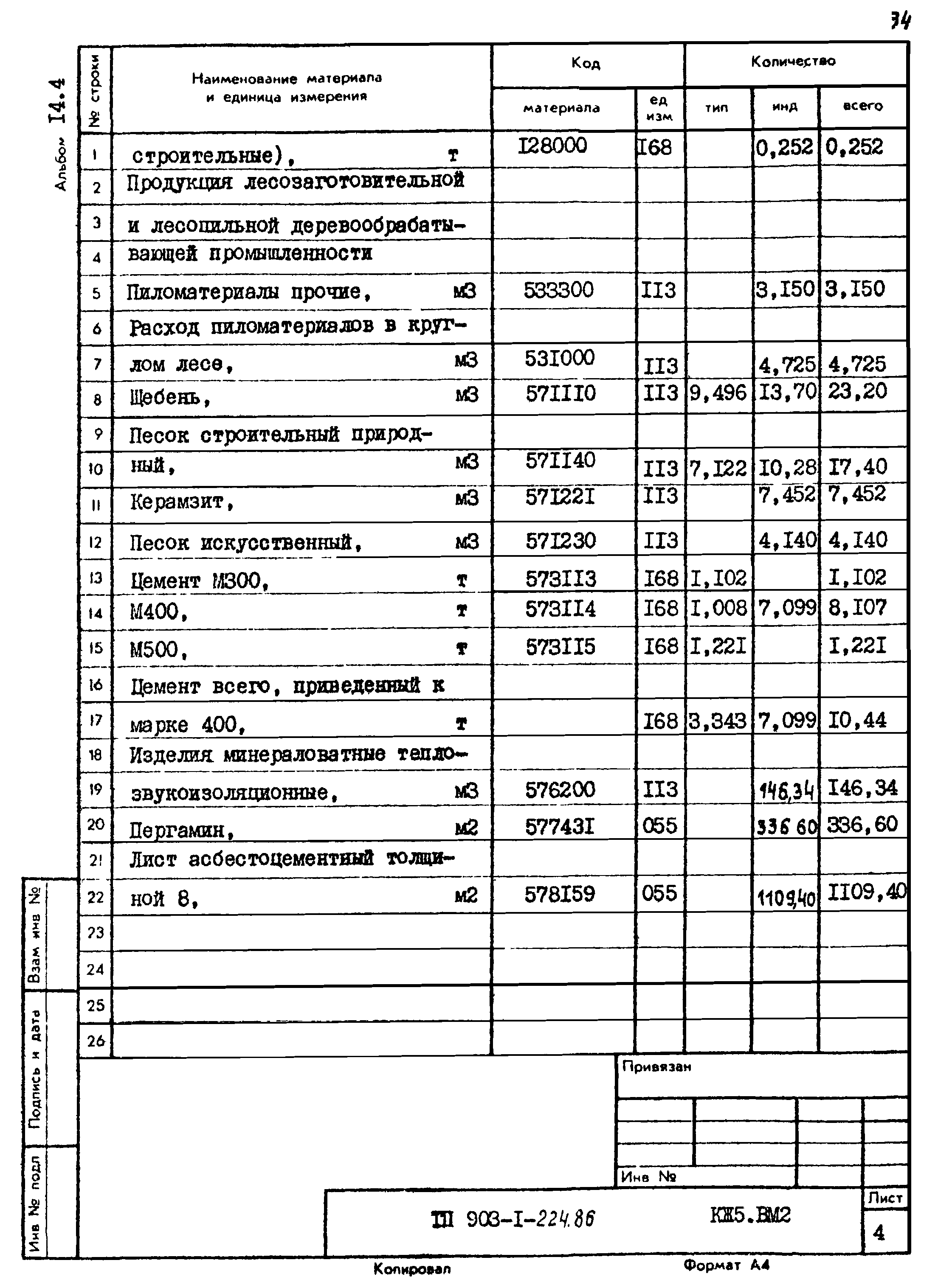 Типовой проект 903-1-224.86