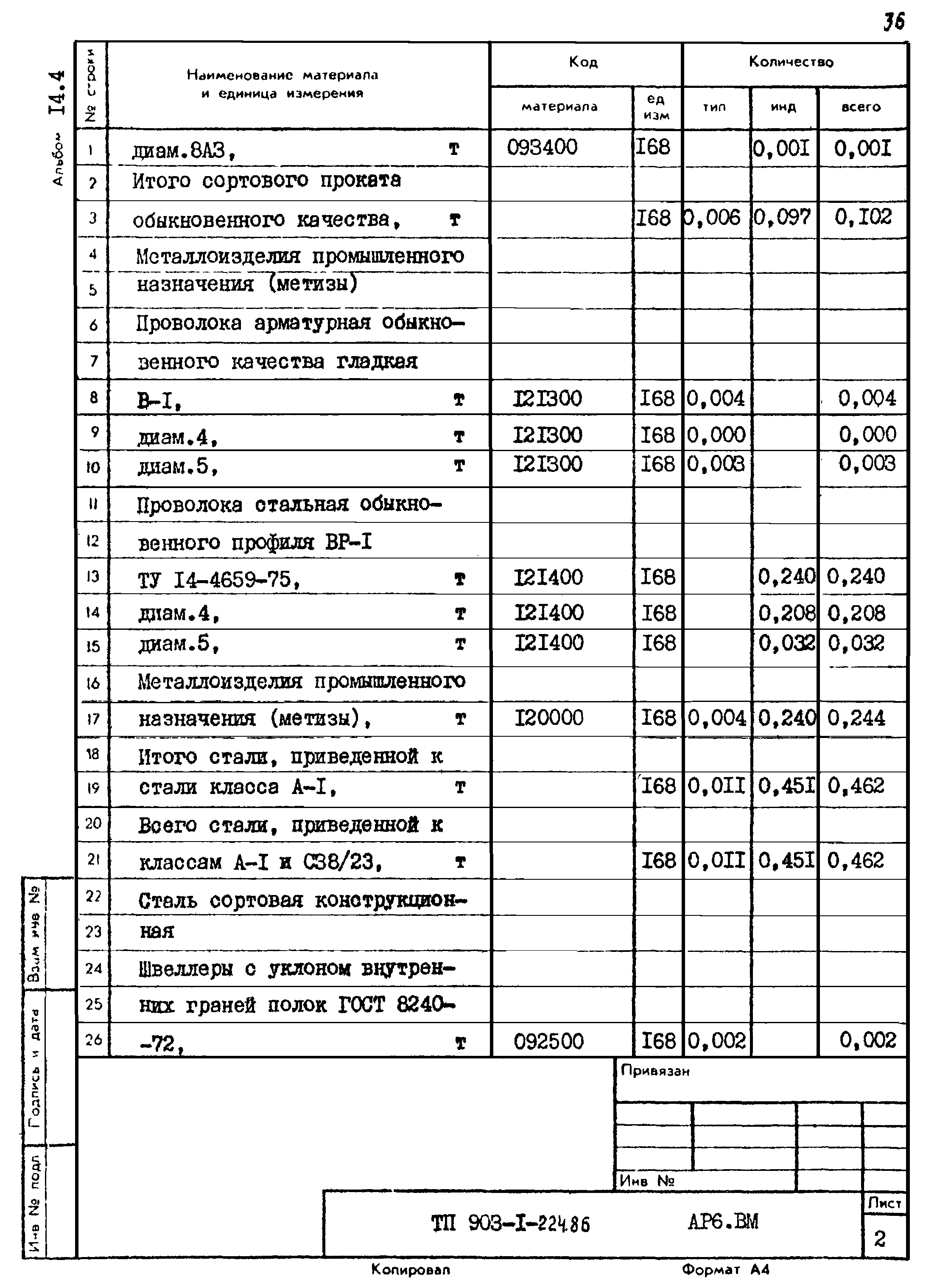 Типовой проект 903-1-224.86