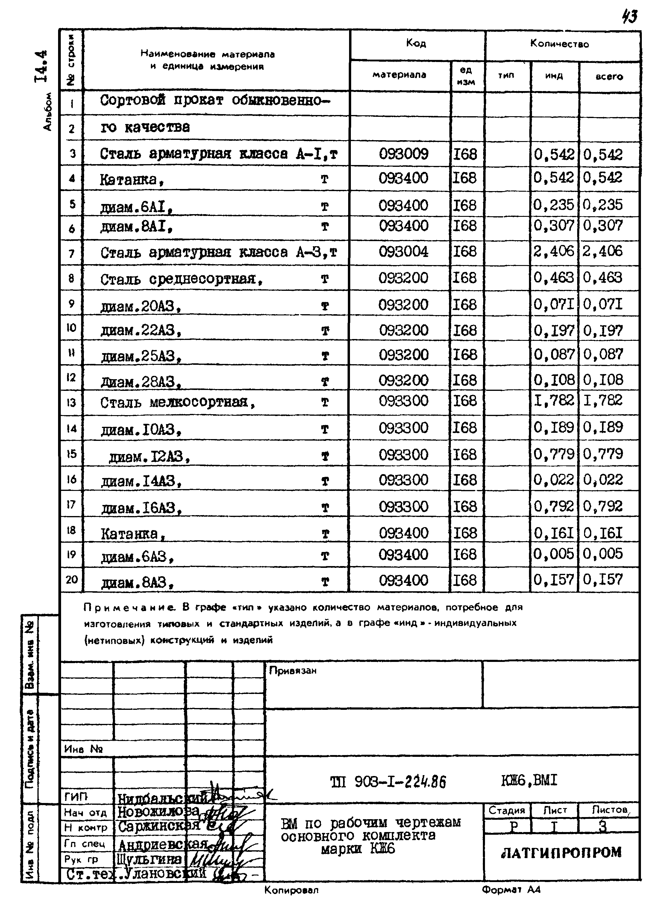 Типовой проект 903-1-224.86