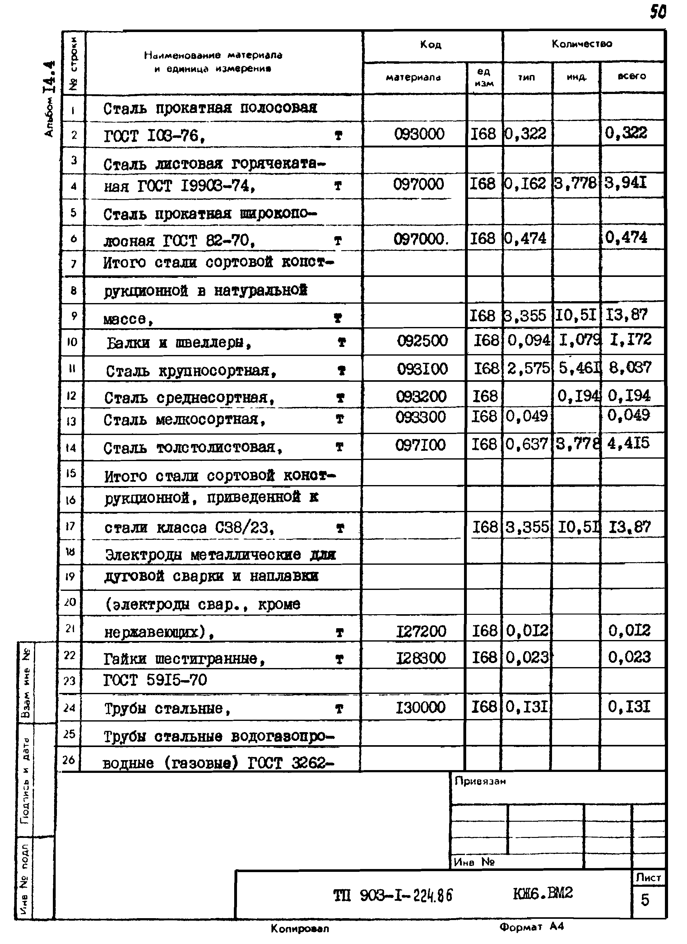 Типовой проект 903-1-224.86