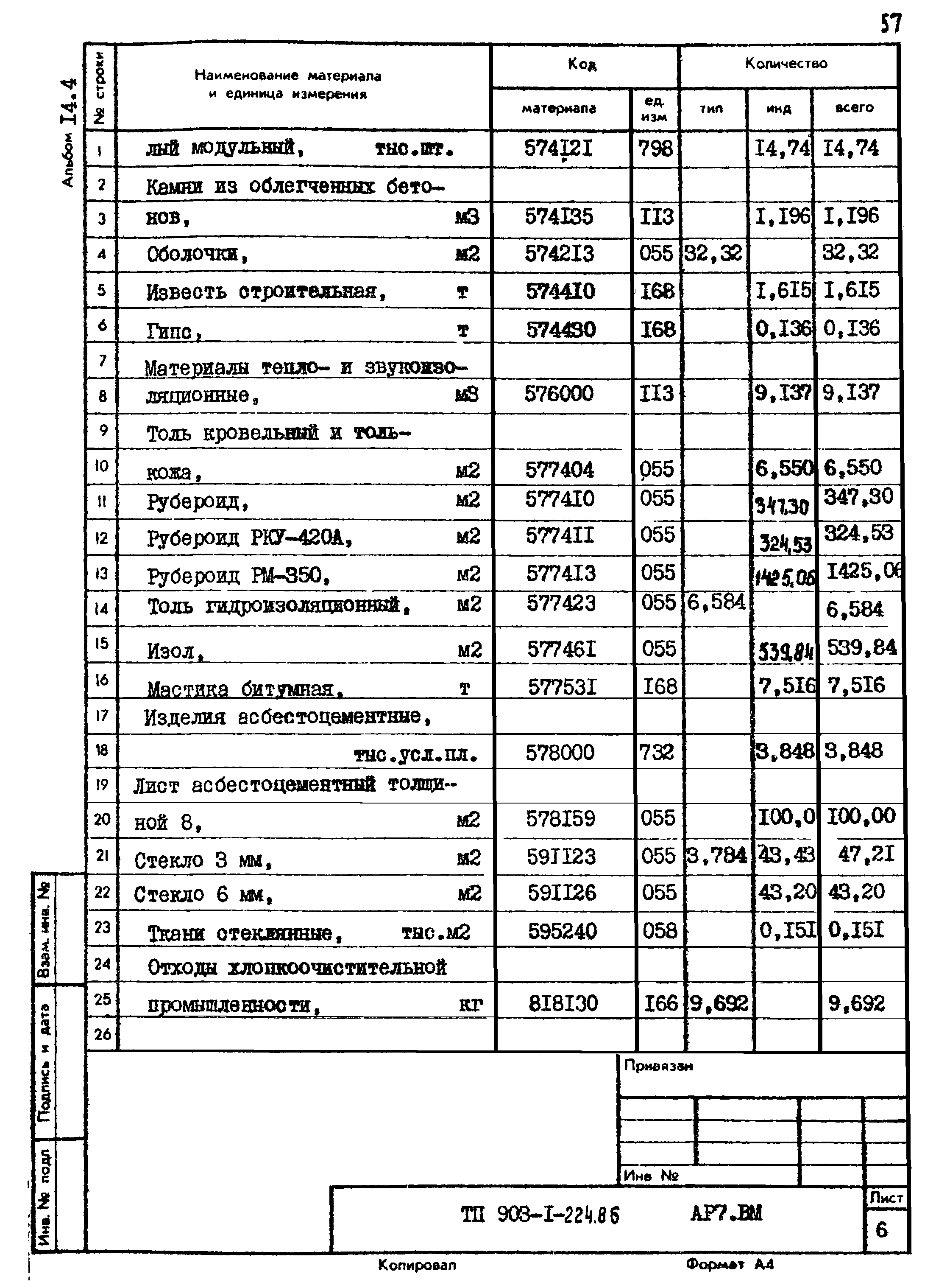 Типовой проект 903-1-224.86