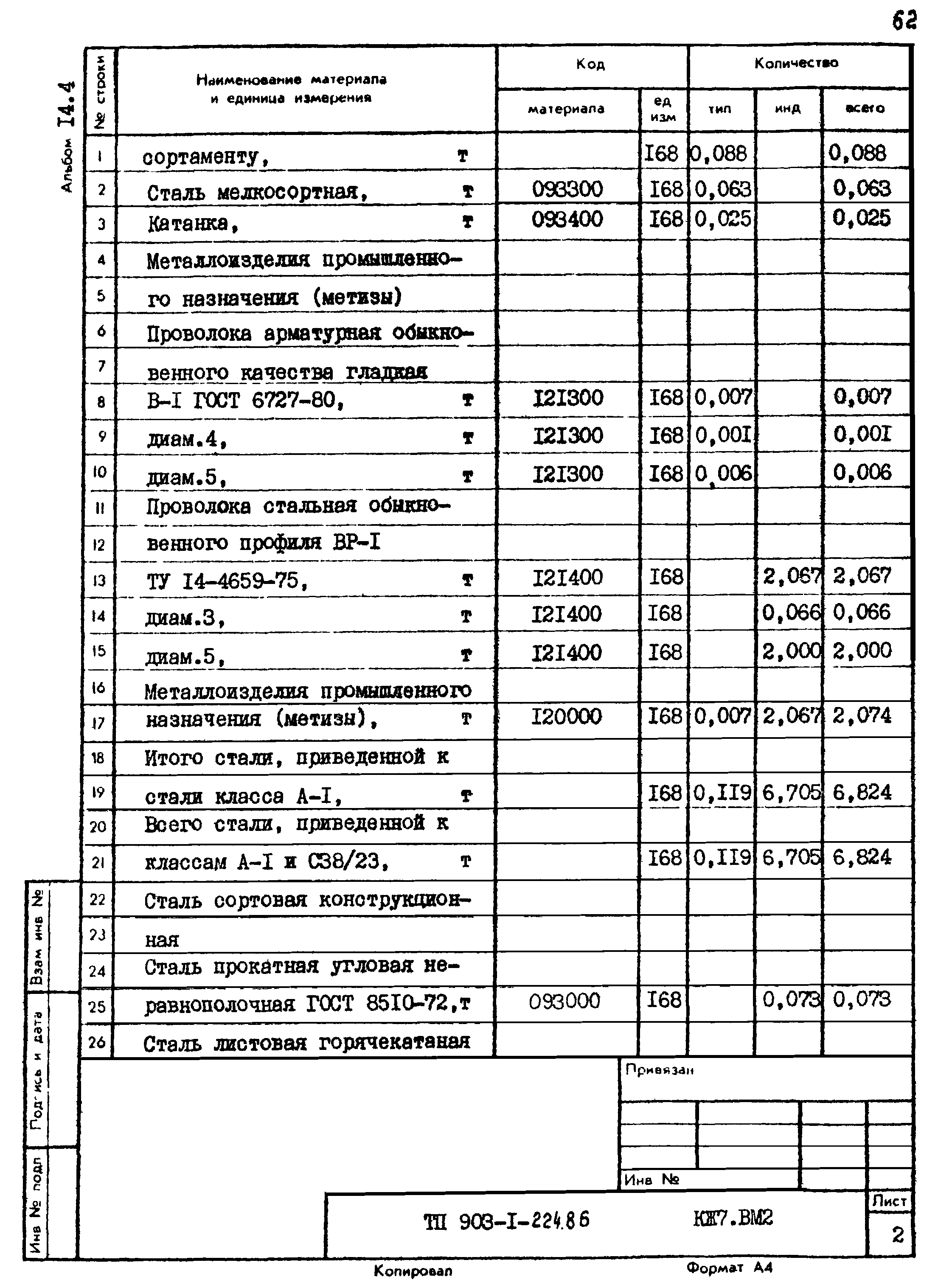 Типовой проект 903-1-224.86