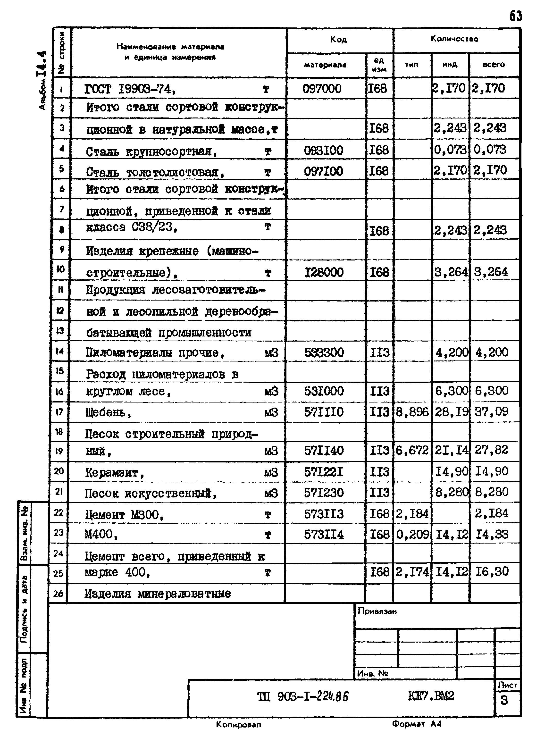 Типовой проект 903-1-224.86