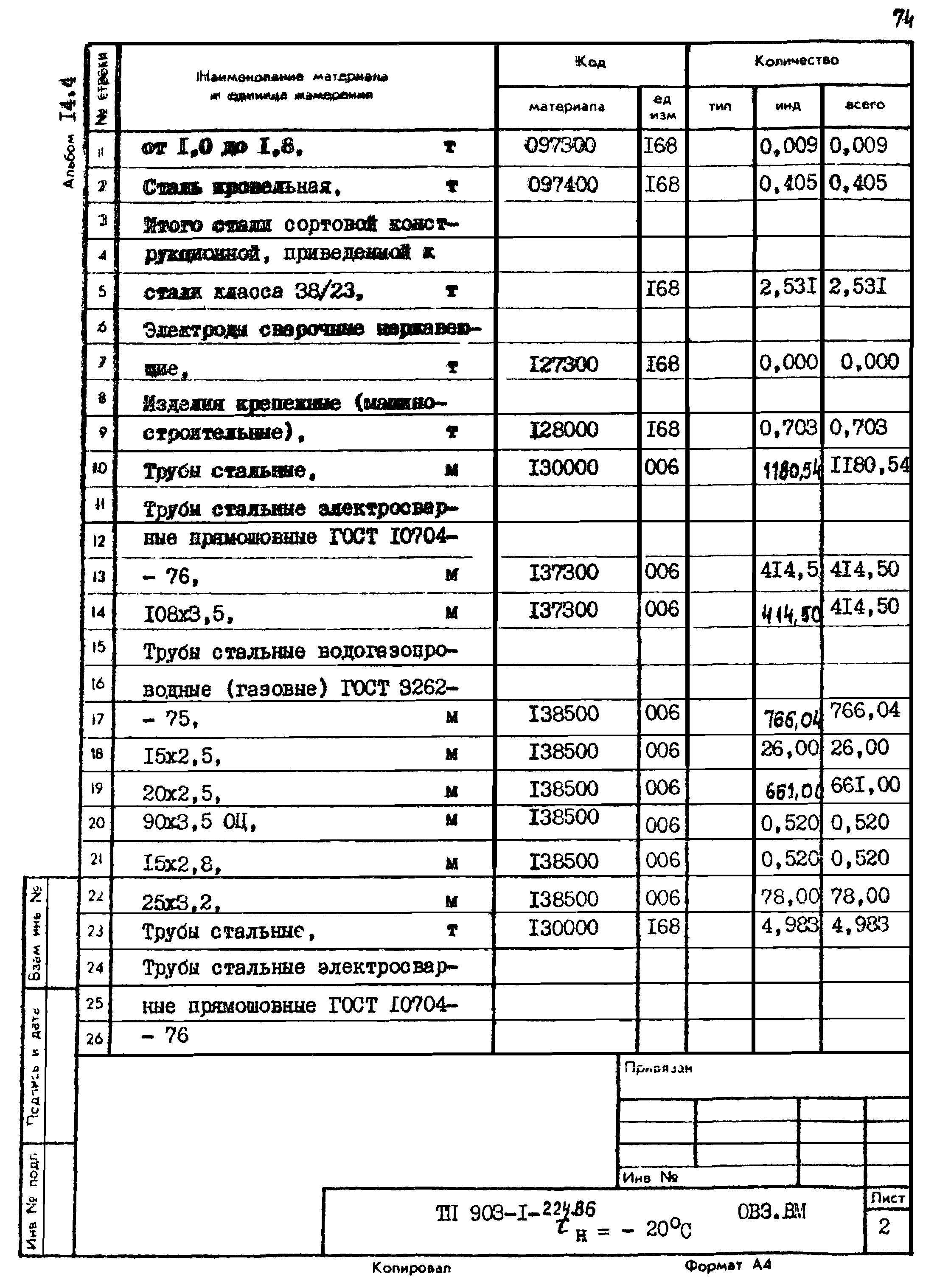 Типовой проект 903-1-224.86