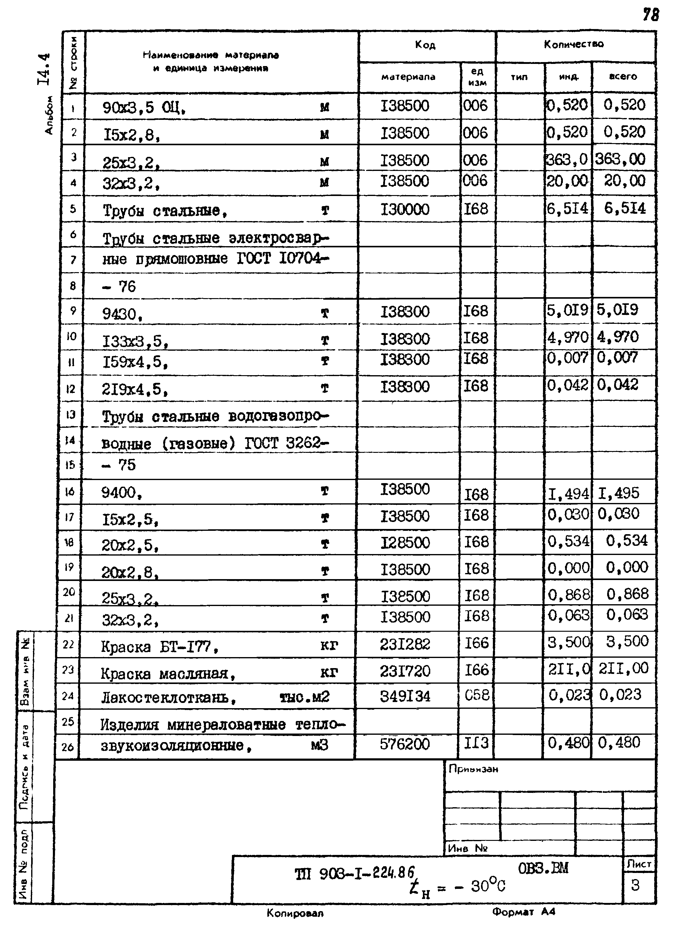 Типовой проект 903-1-224.86