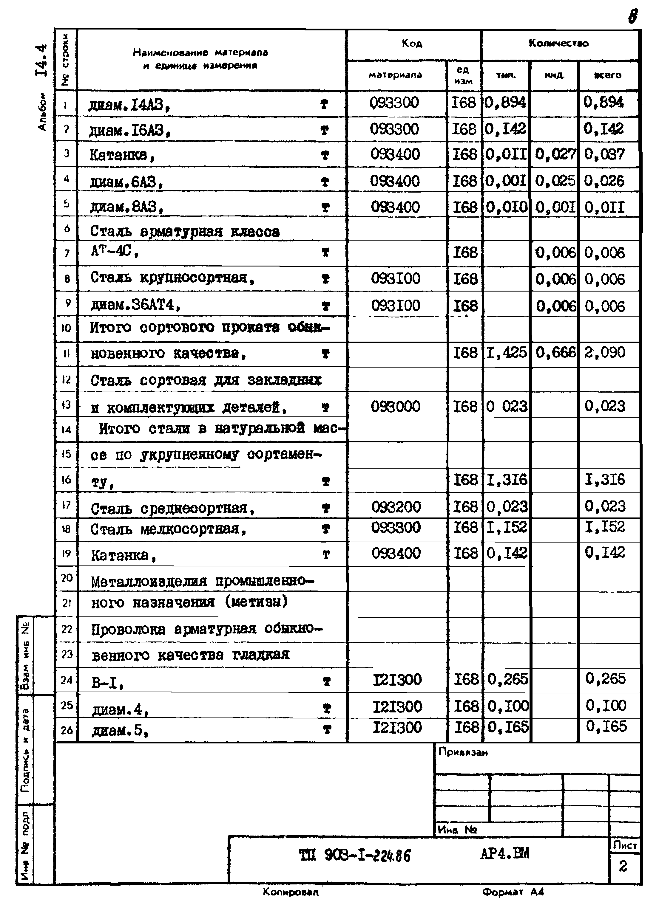 Типовой проект 903-1-224.86