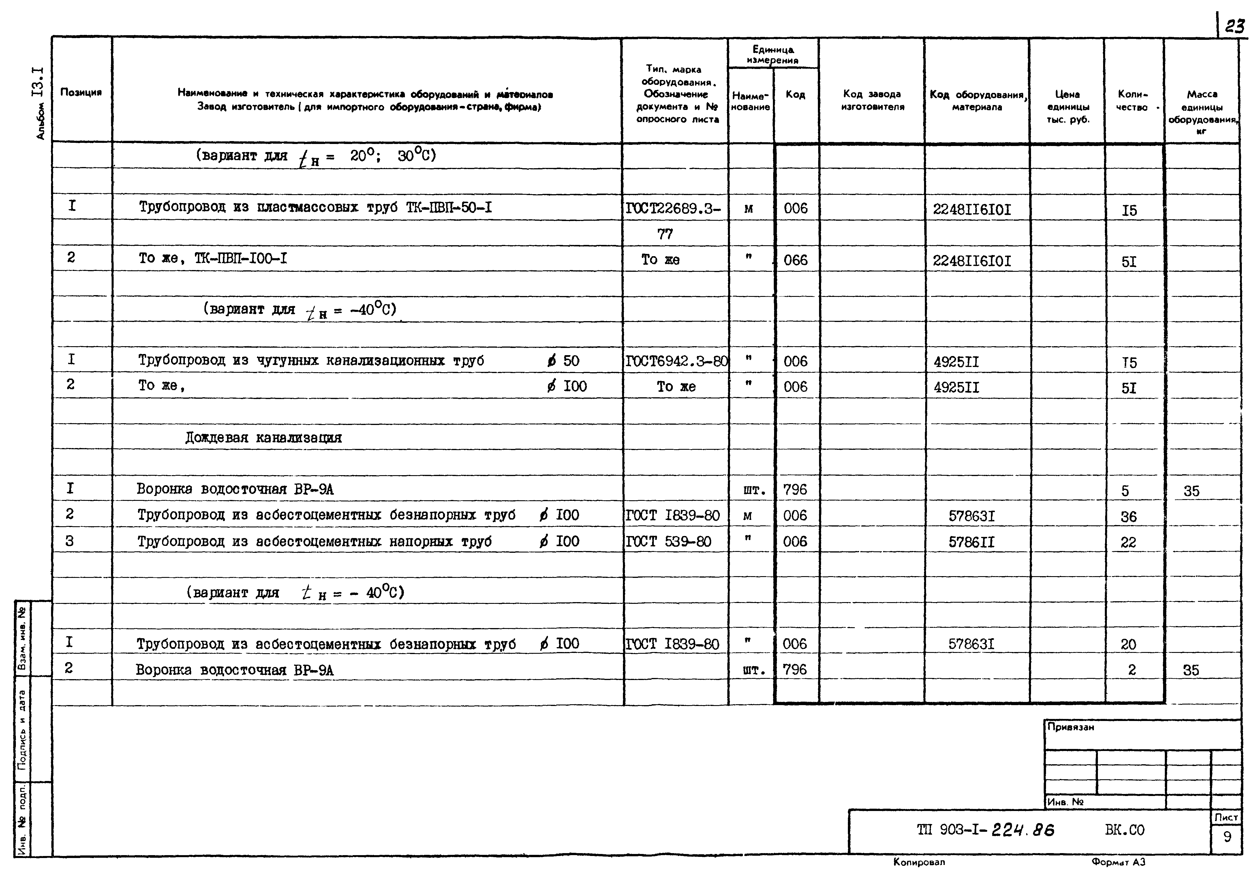 Типовой проект 903-1-224.86