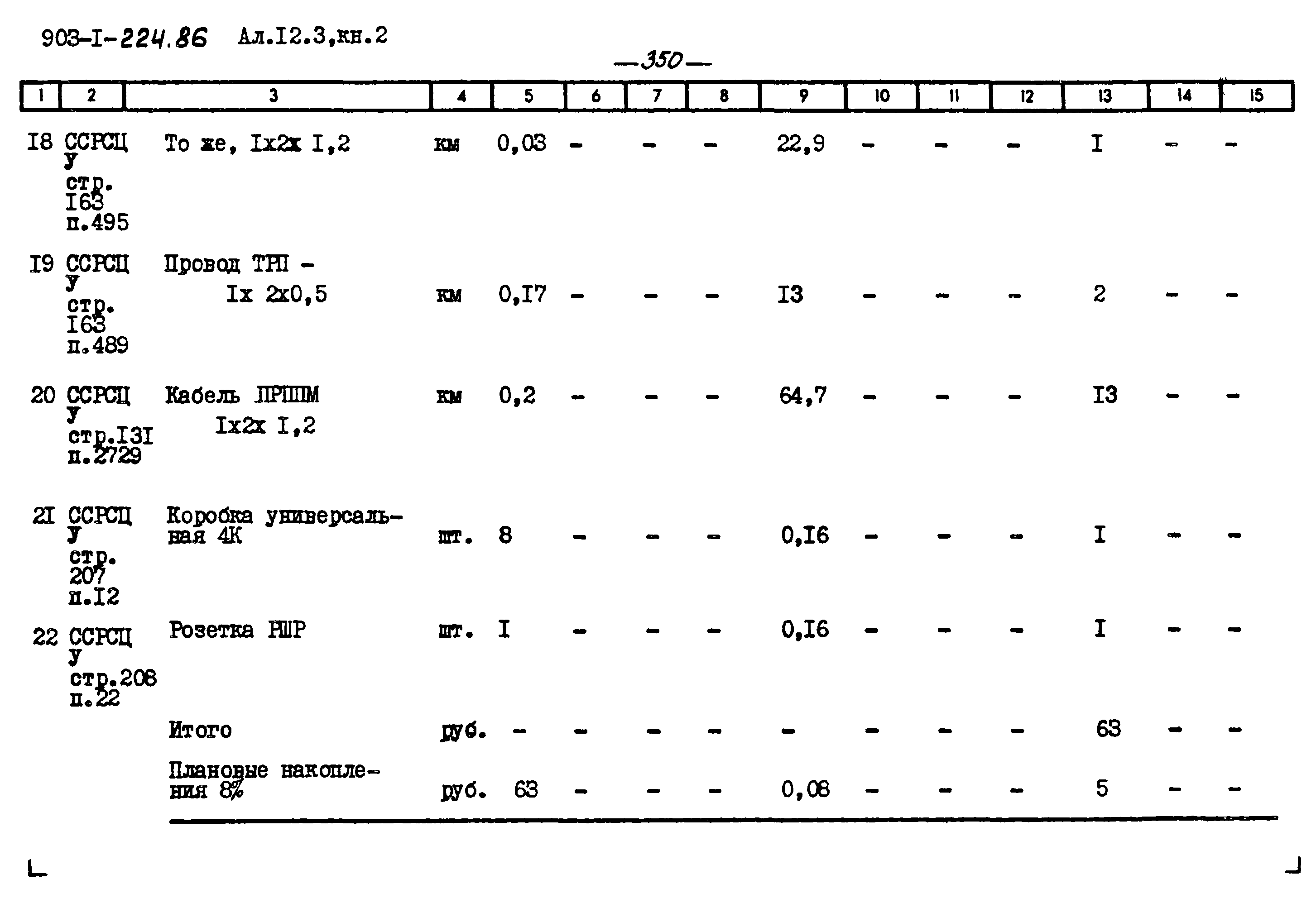 Типовой проект 903-1-224.86