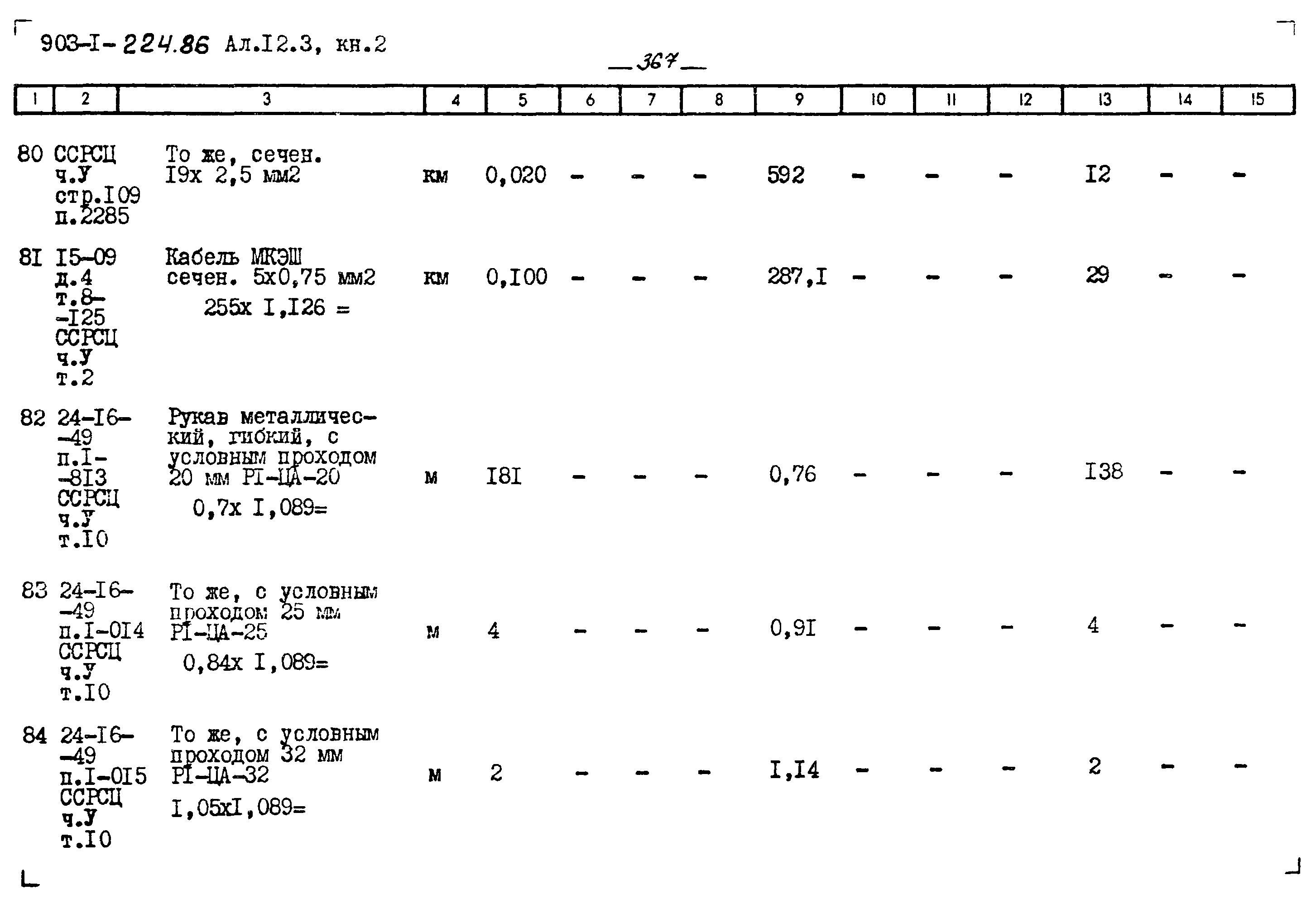Типовой проект 903-1-224.86