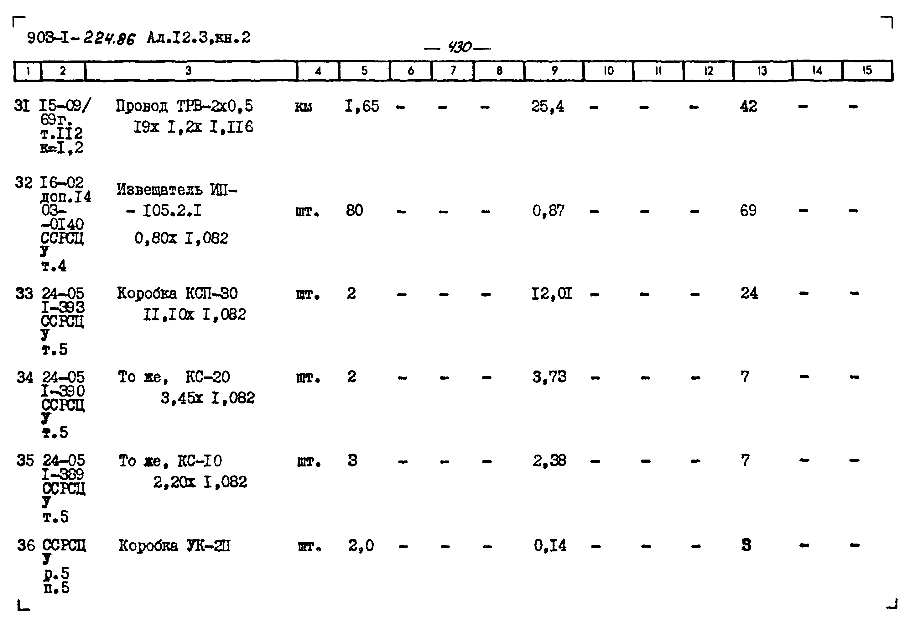 Типовой проект 903-1-224.86
