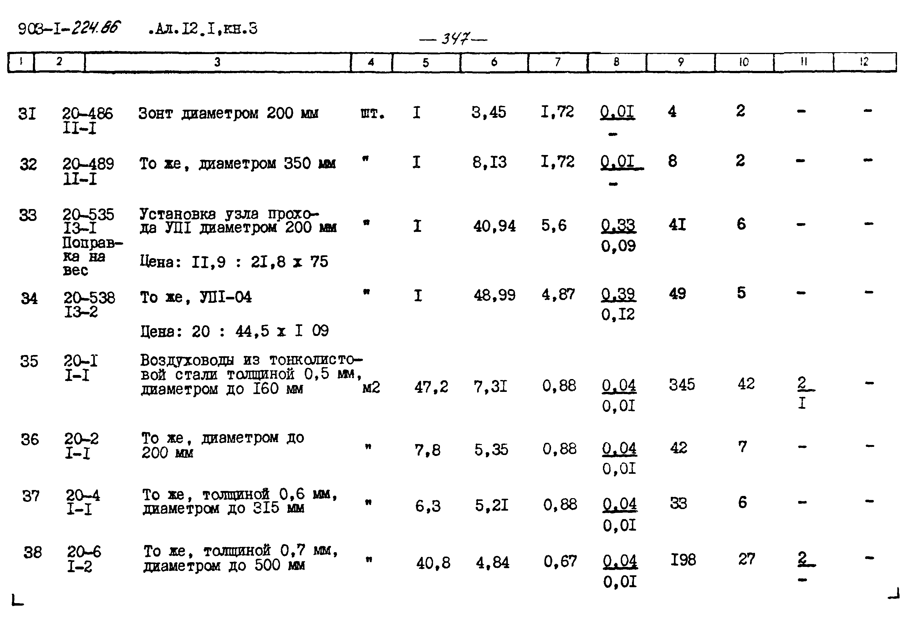 Типовой проект 903-1-224.86