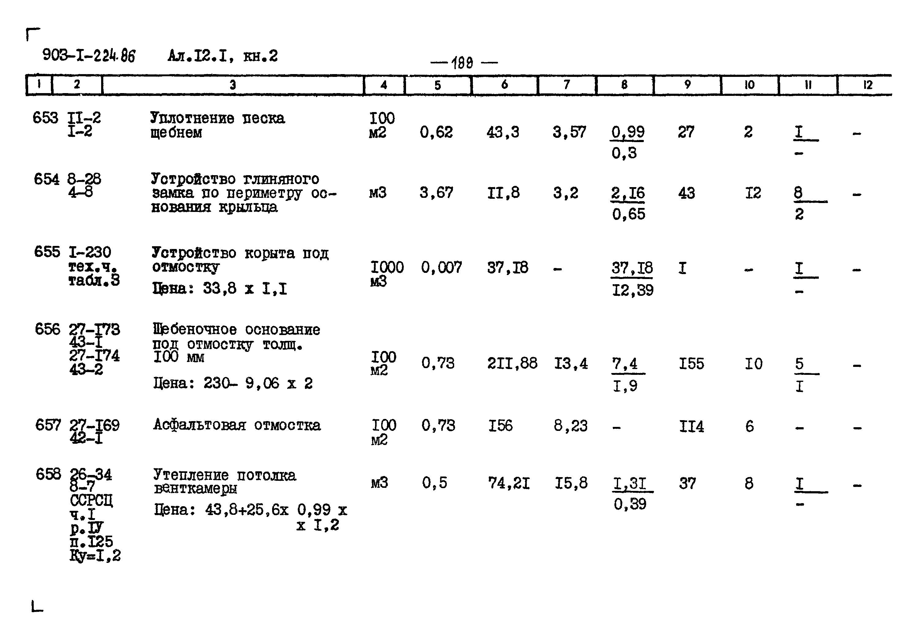 Типовой проект 903-1-224.86