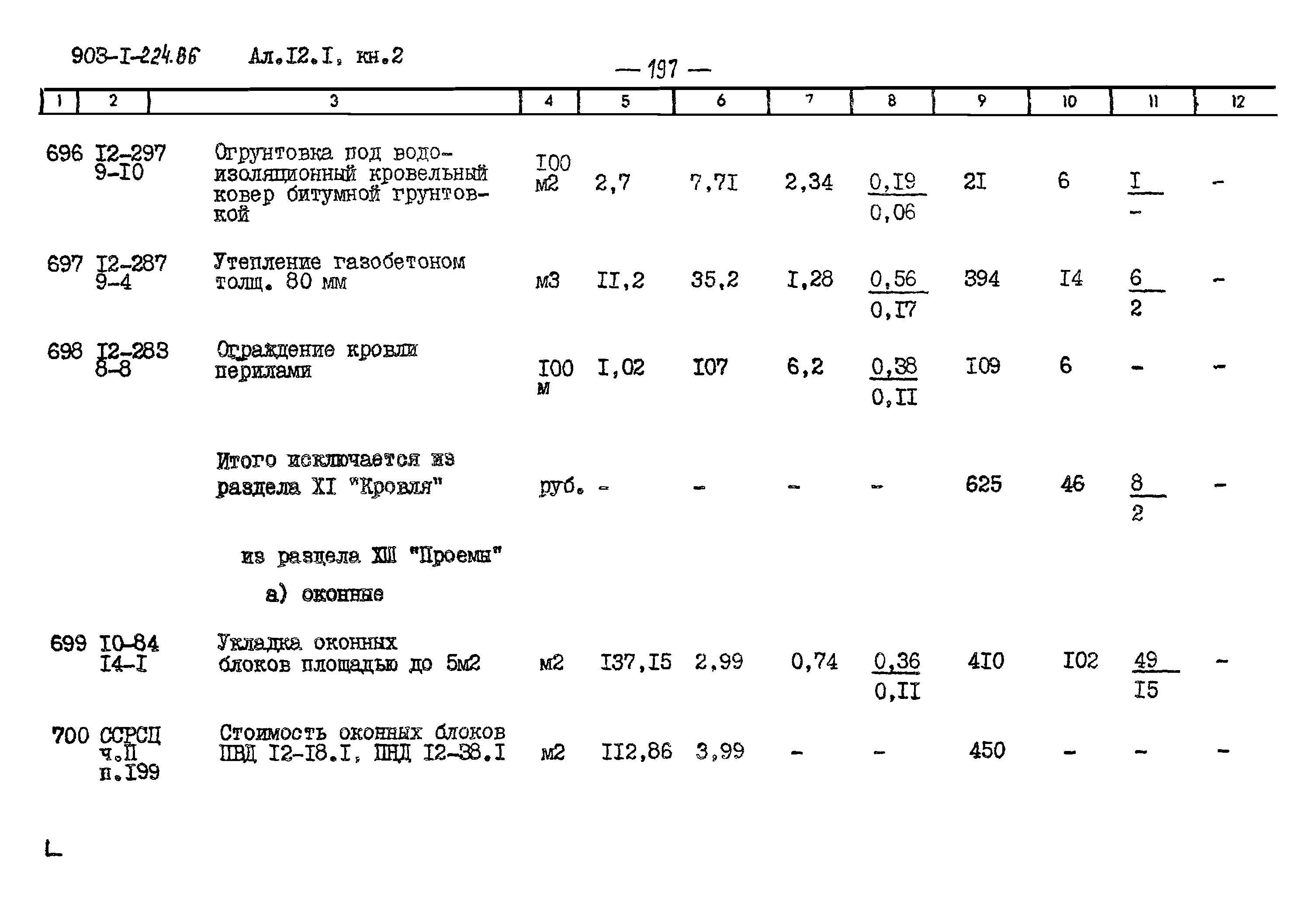 Типовой проект 903-1-224.86