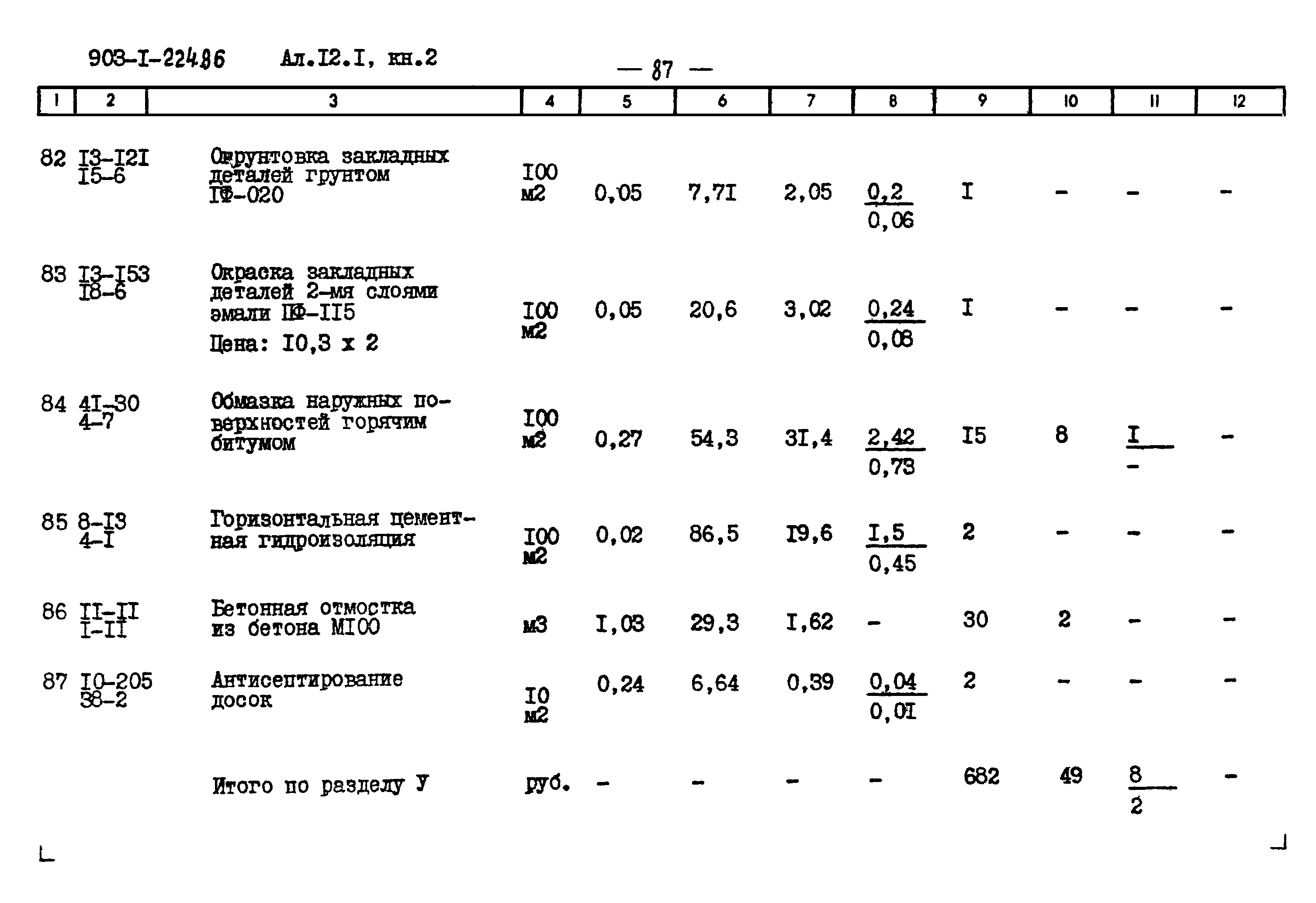 Типовой проект 903-1-224.86