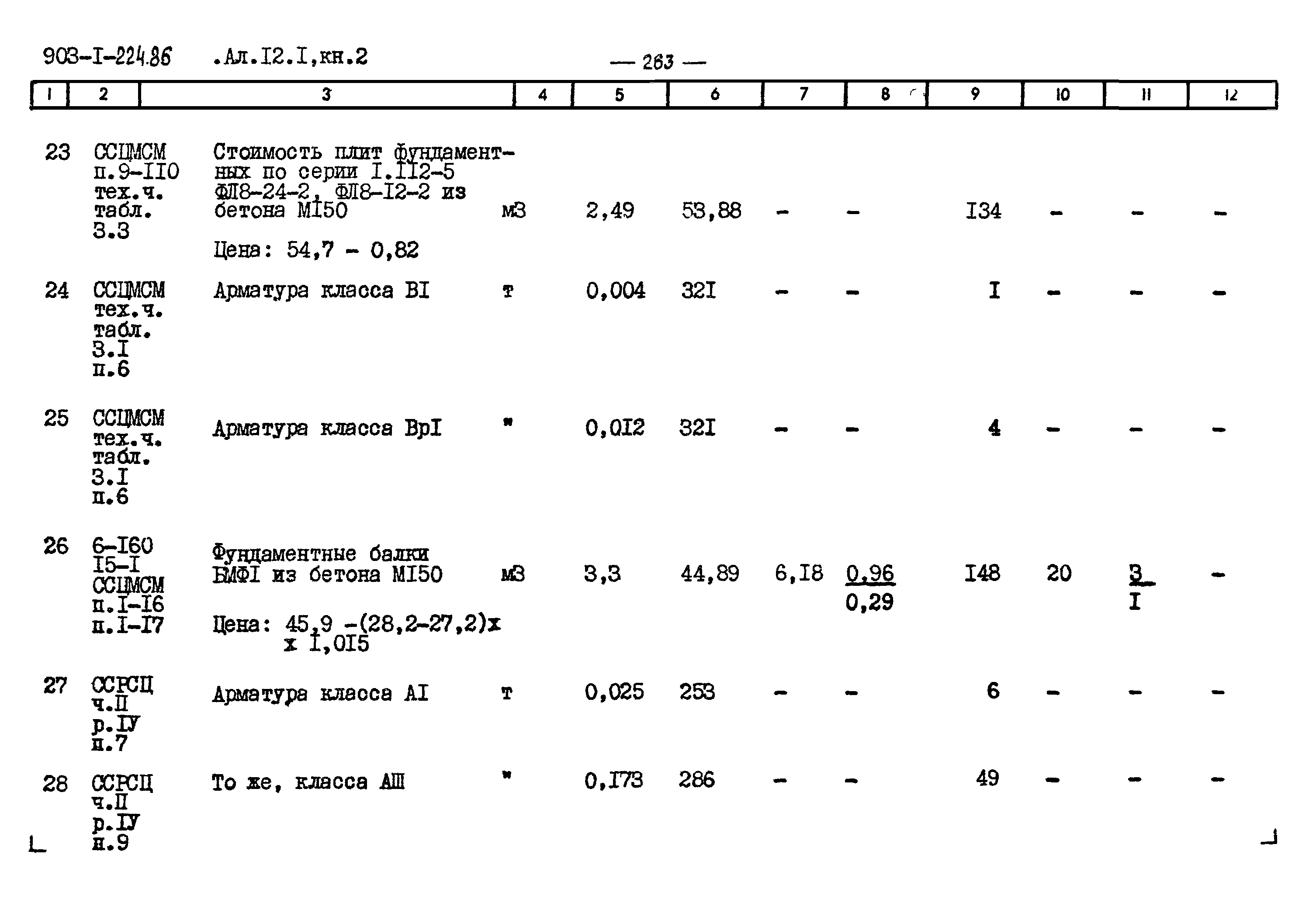 Типовой проект 903-1-224.86