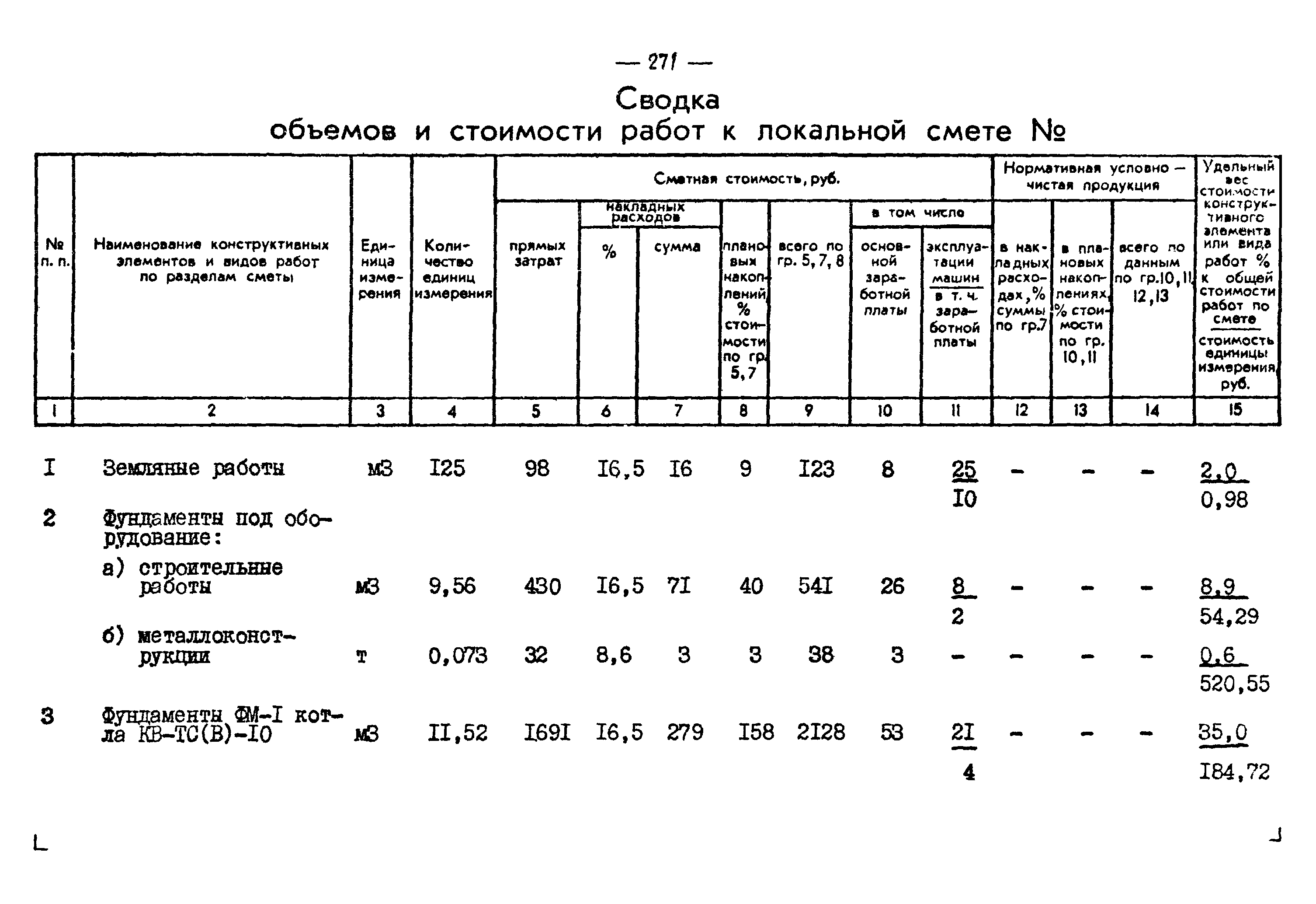 Типовой проект 903-1-224.86
