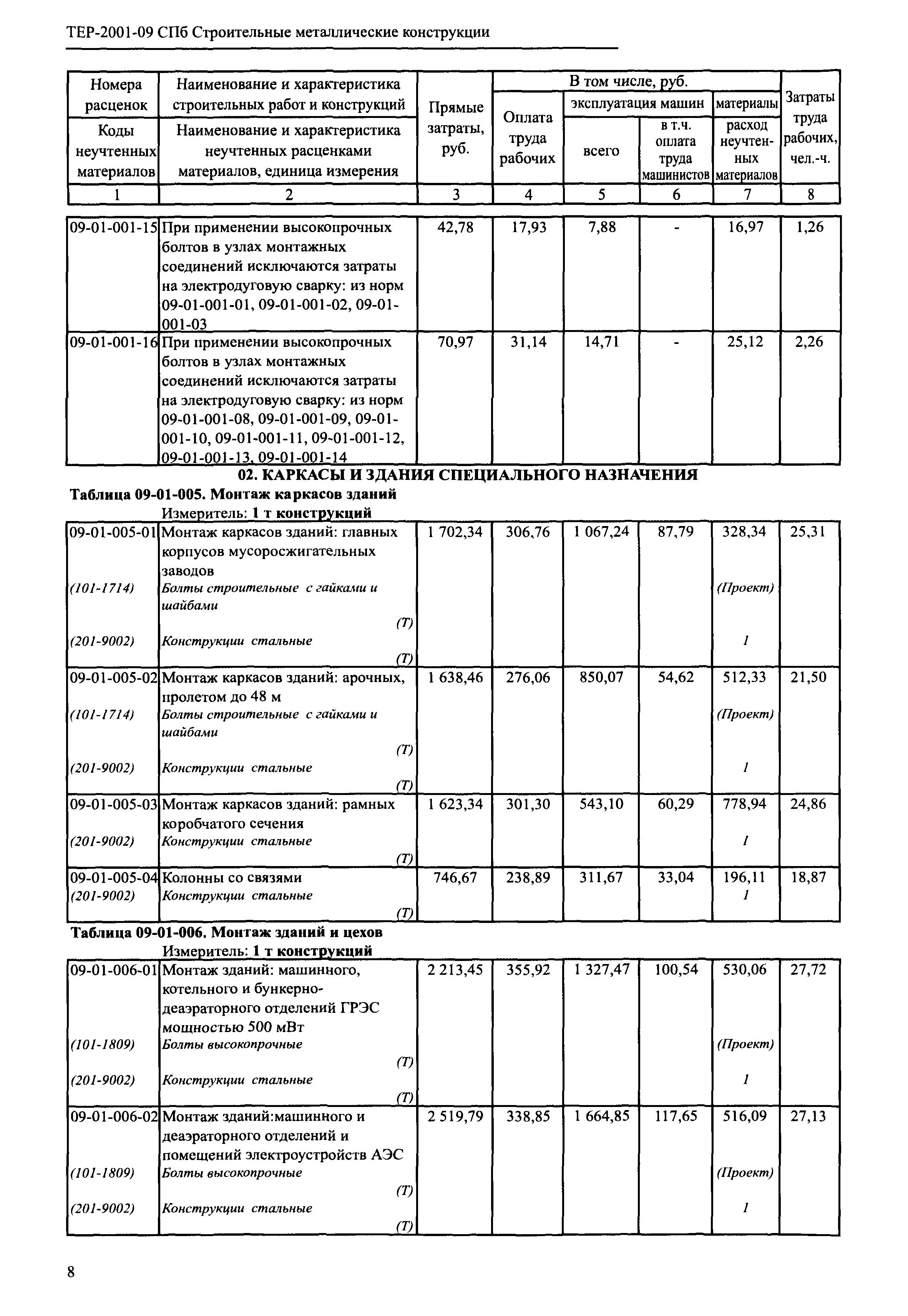 ТЕР 2001-09 СПб