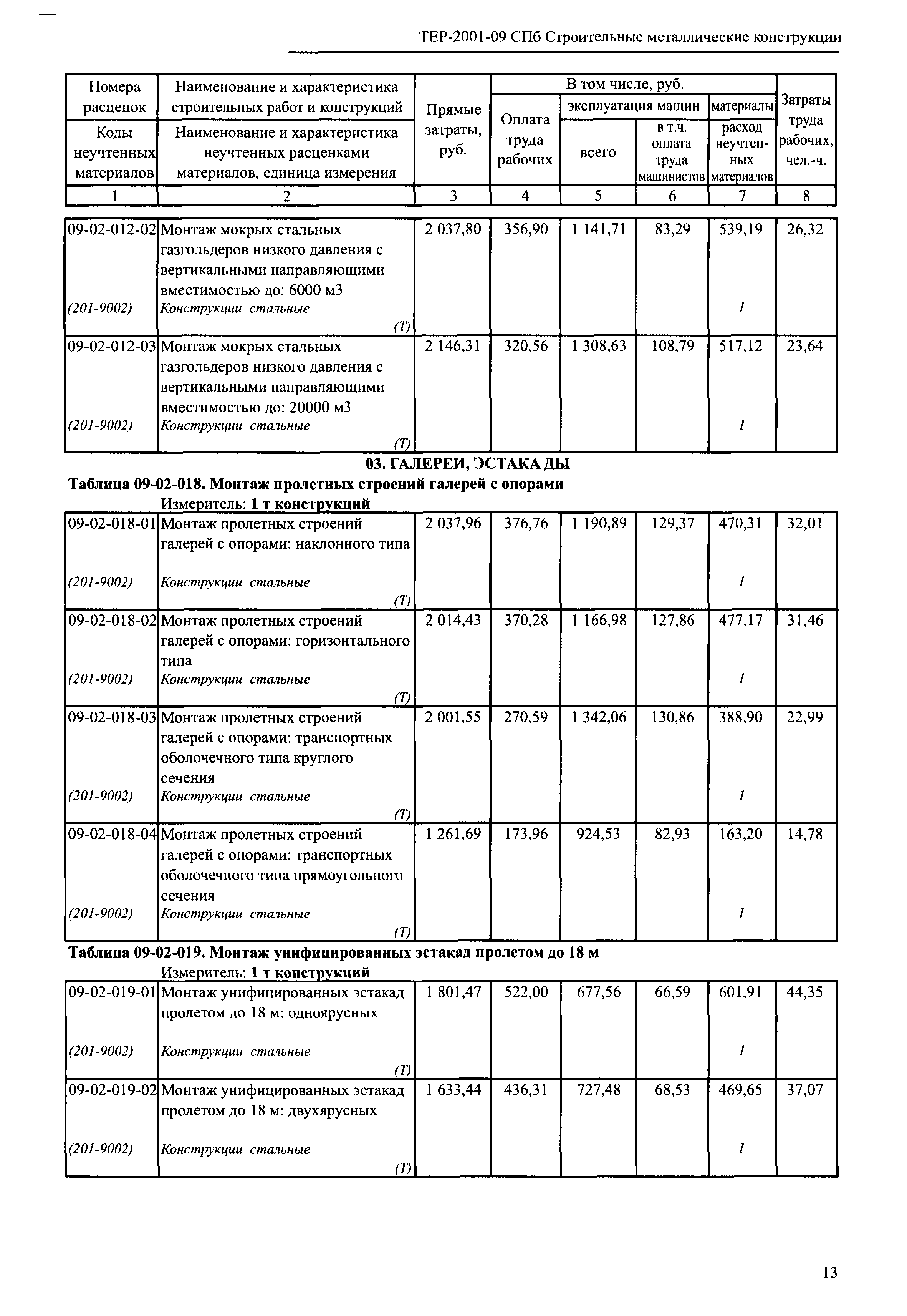 ТЕР 2001-09 СПб