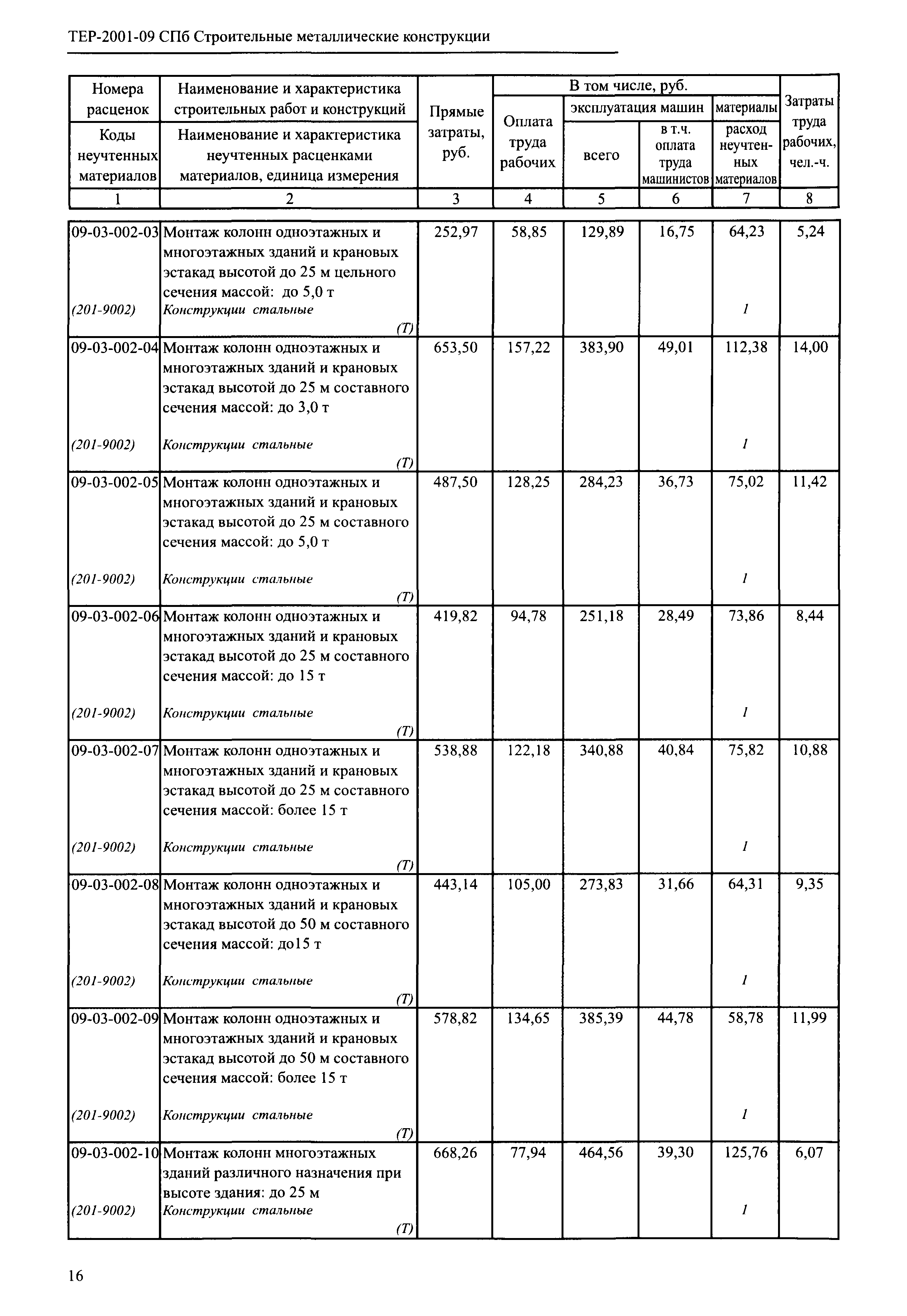 ТЕР 2001-09 СПб