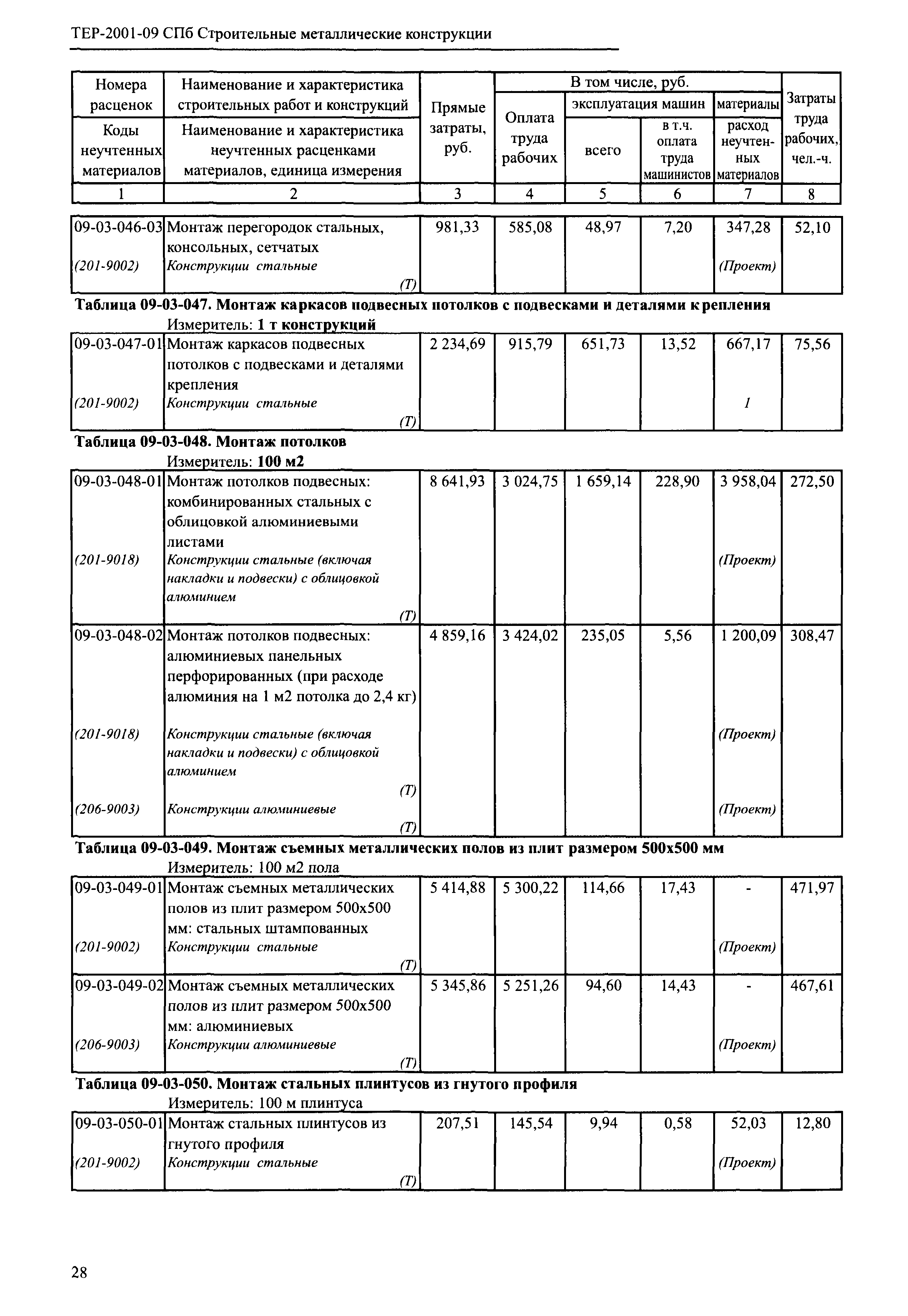 ТЕР 2001-09 СПб