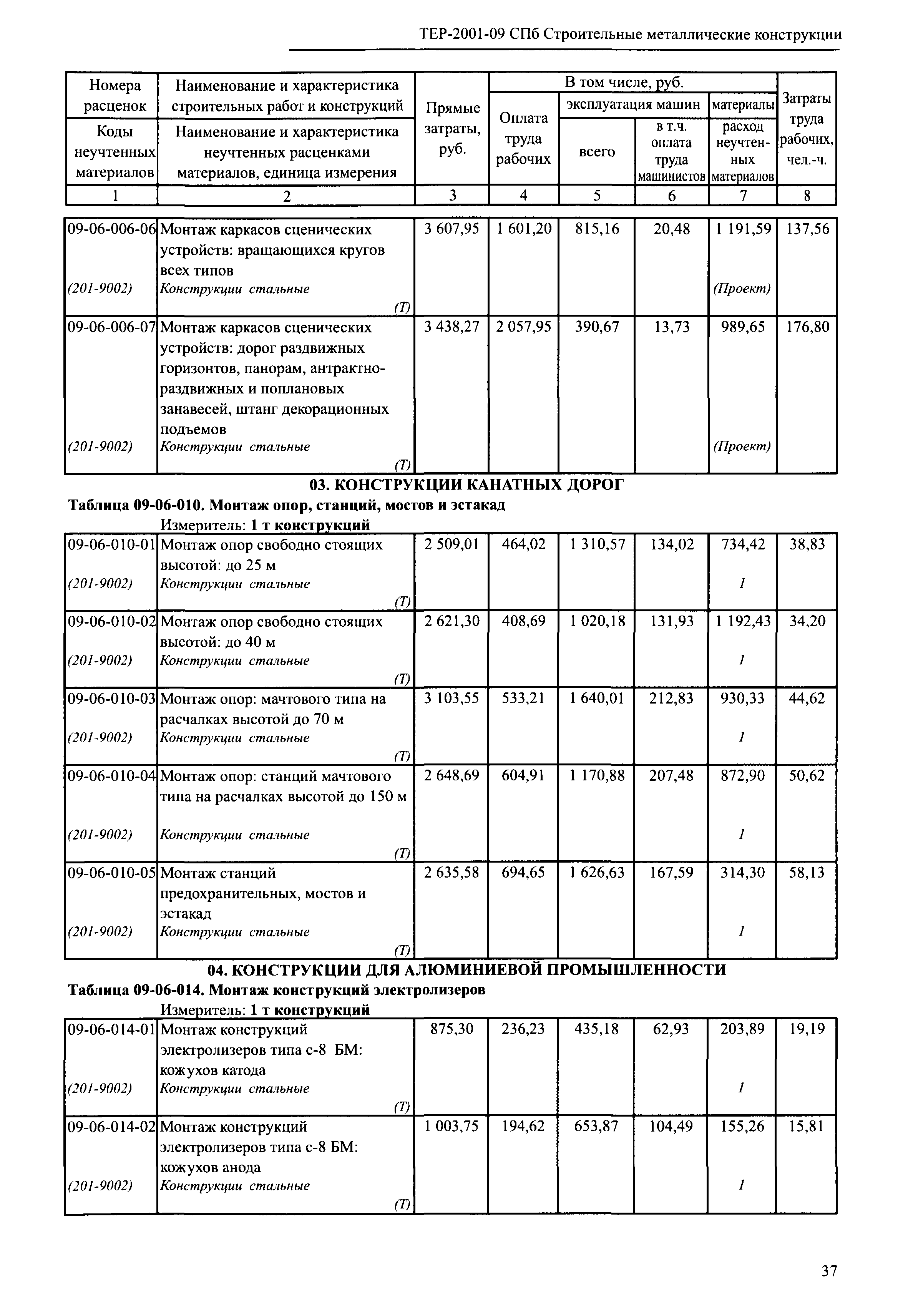 ТЕР 2001-09 СПб