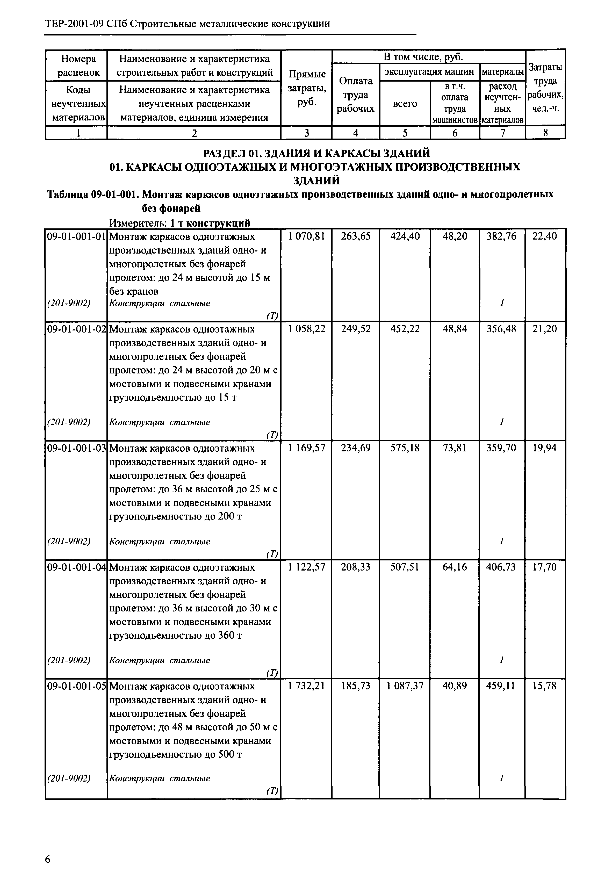 ТЕР 2001-09 СПб