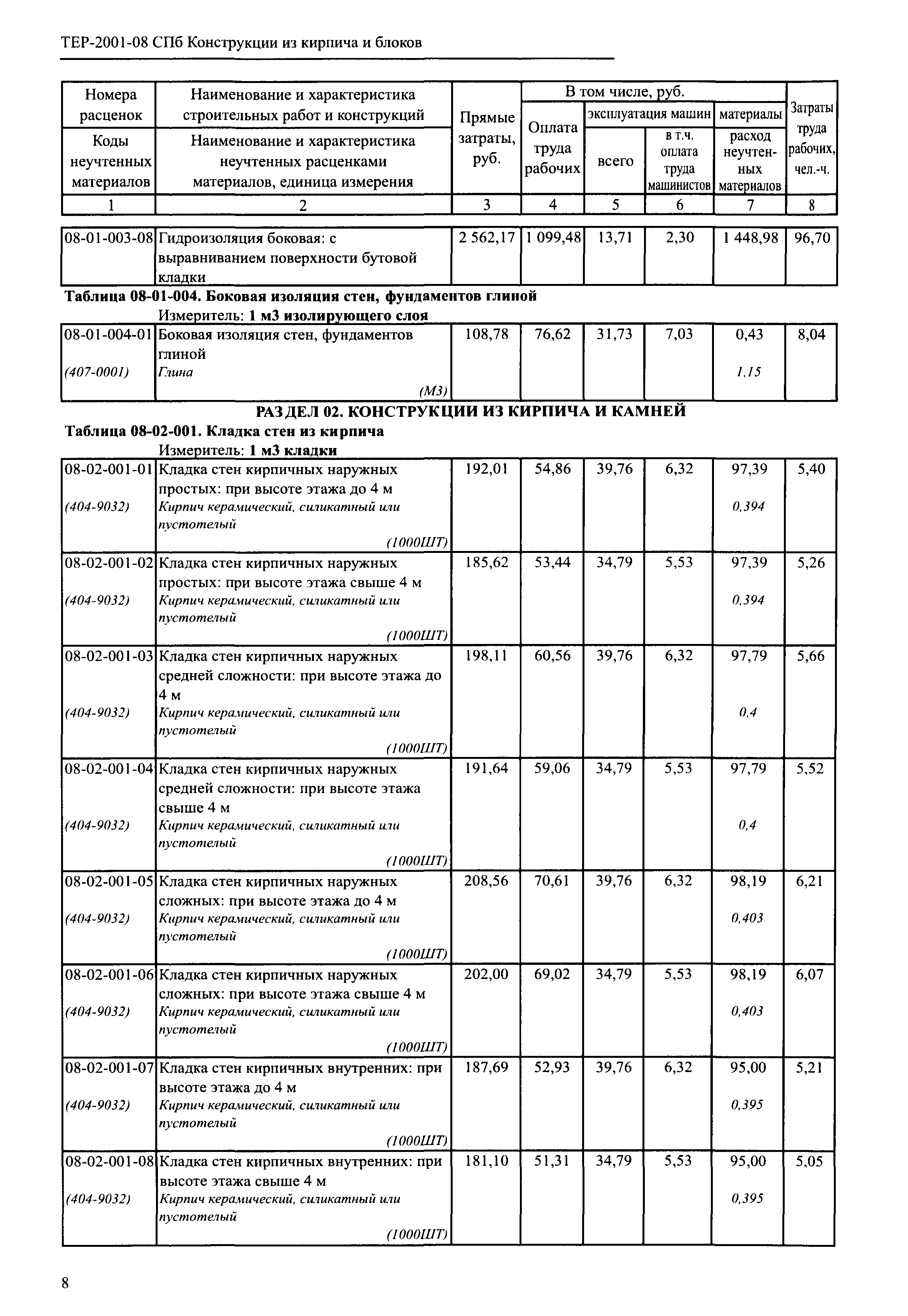 ТЕР 2001-08 СПб