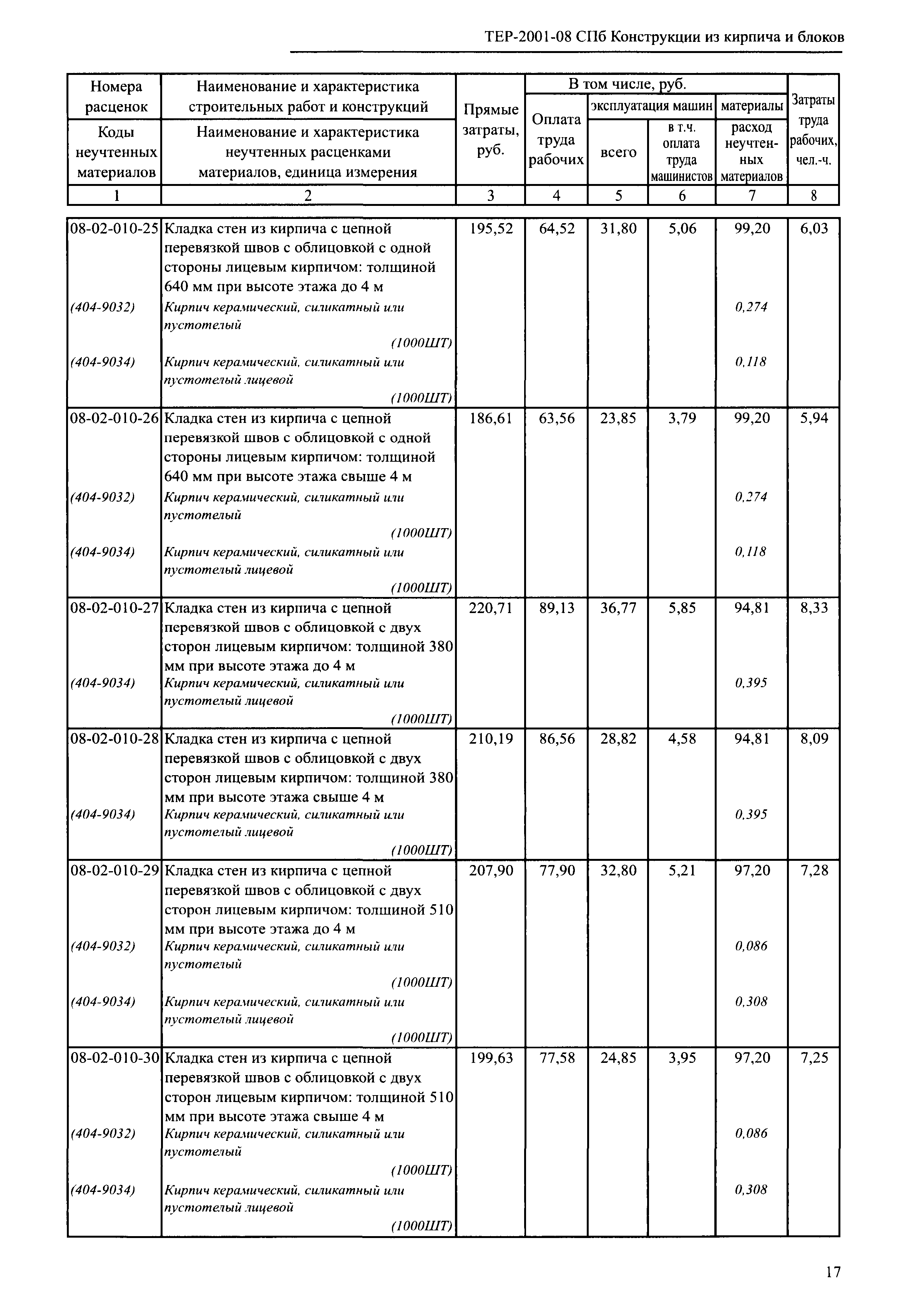 ТЕР 2001-08 СПб