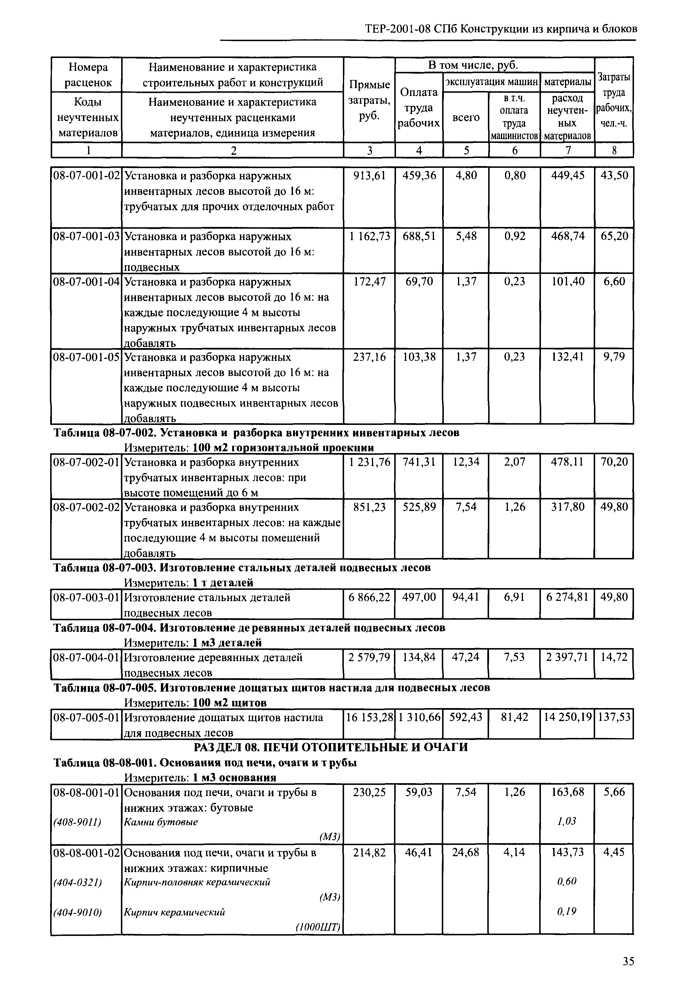 ТЕР 2001-08 СПб