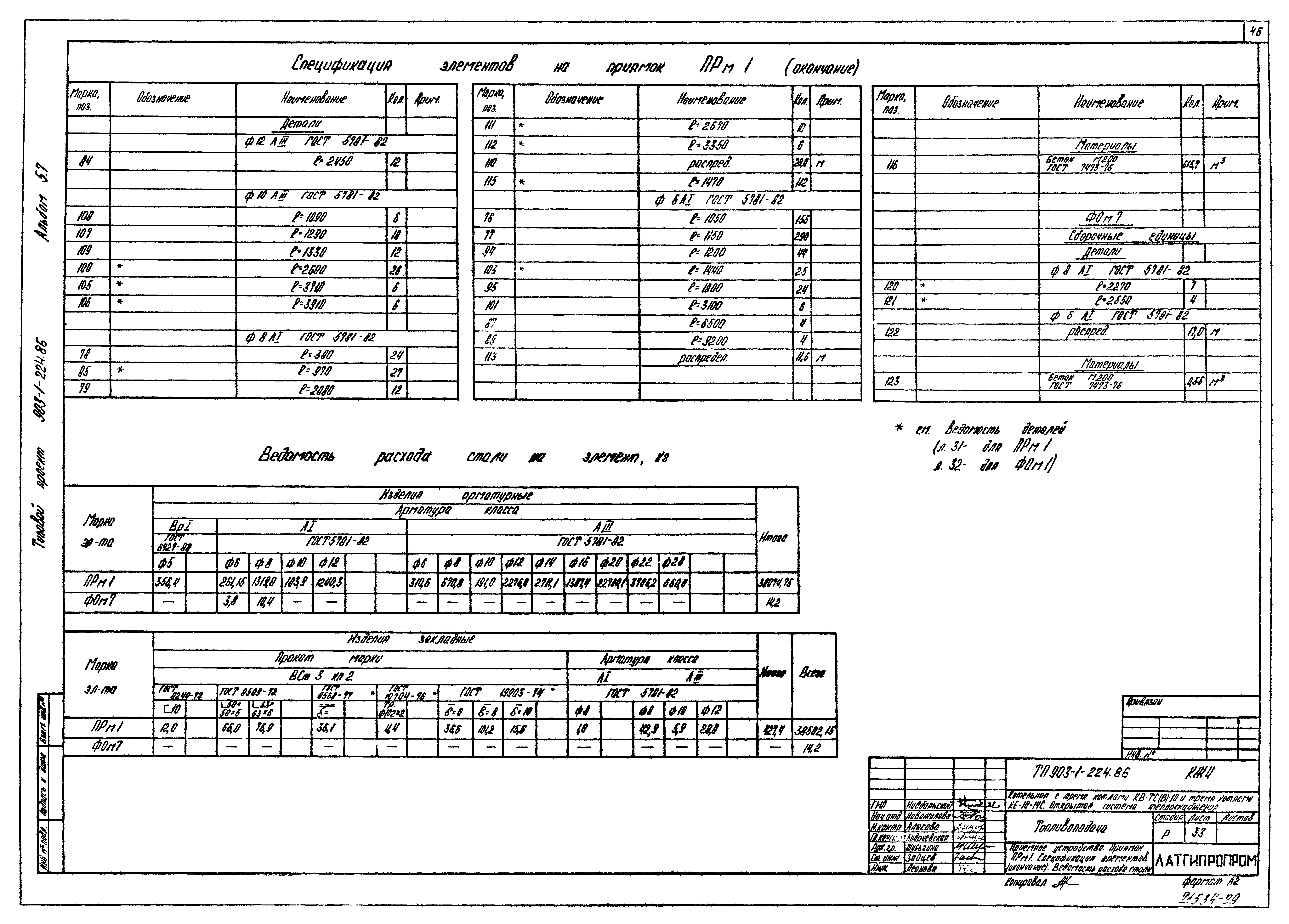 Типовой проект 903-1-224.86