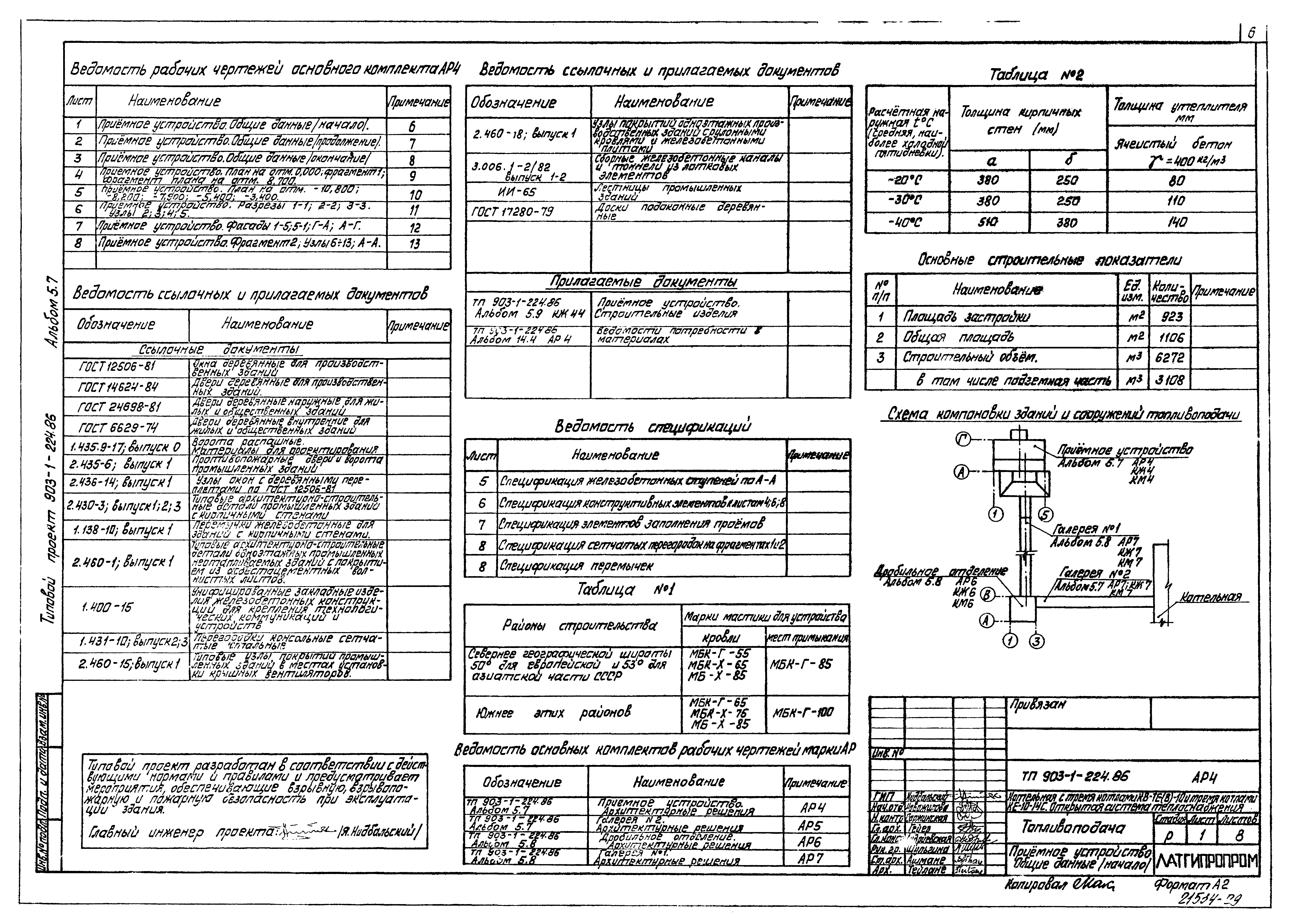 Типовой проект 903-1-224.86