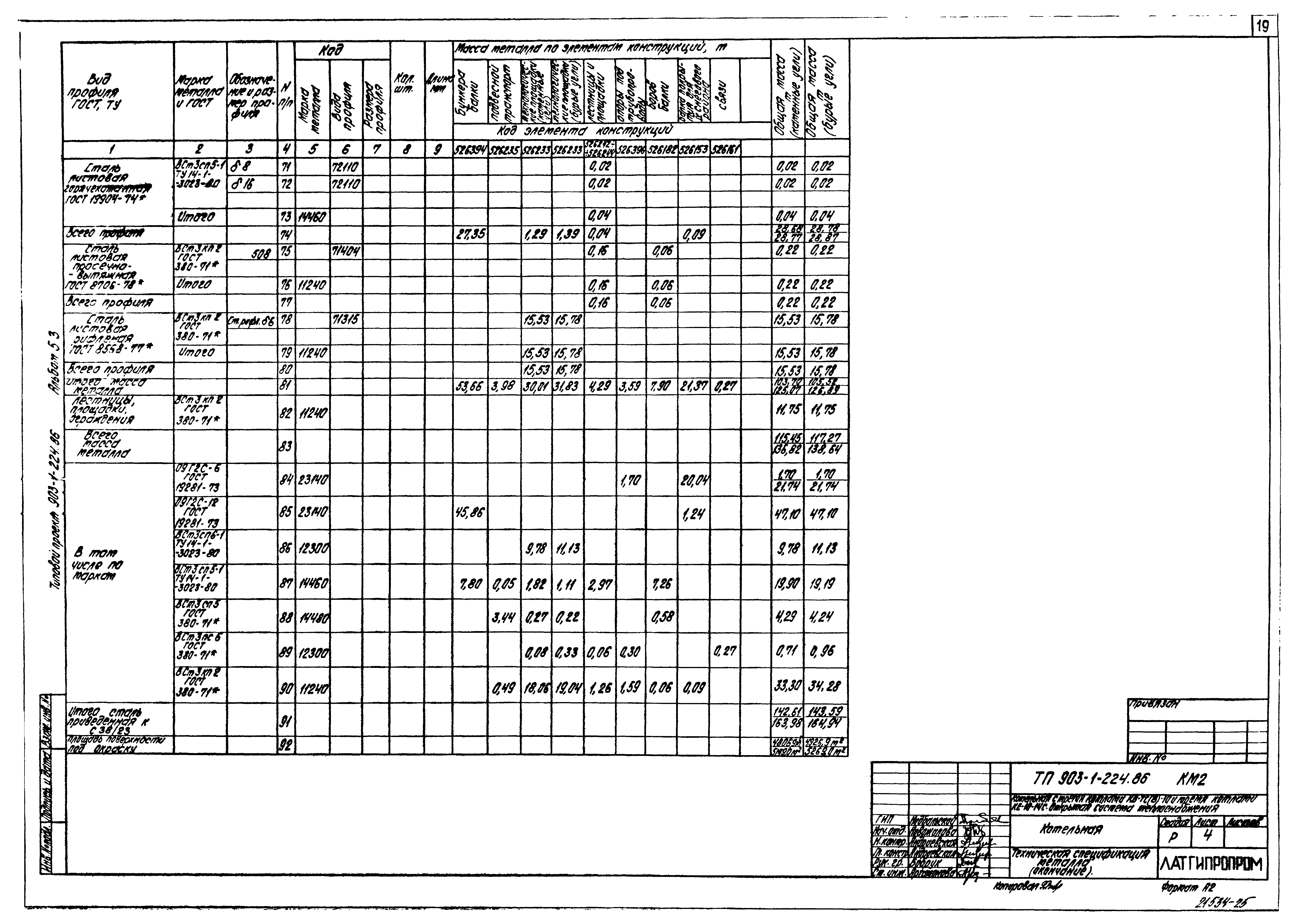 Типовой проект 903-1-224.86