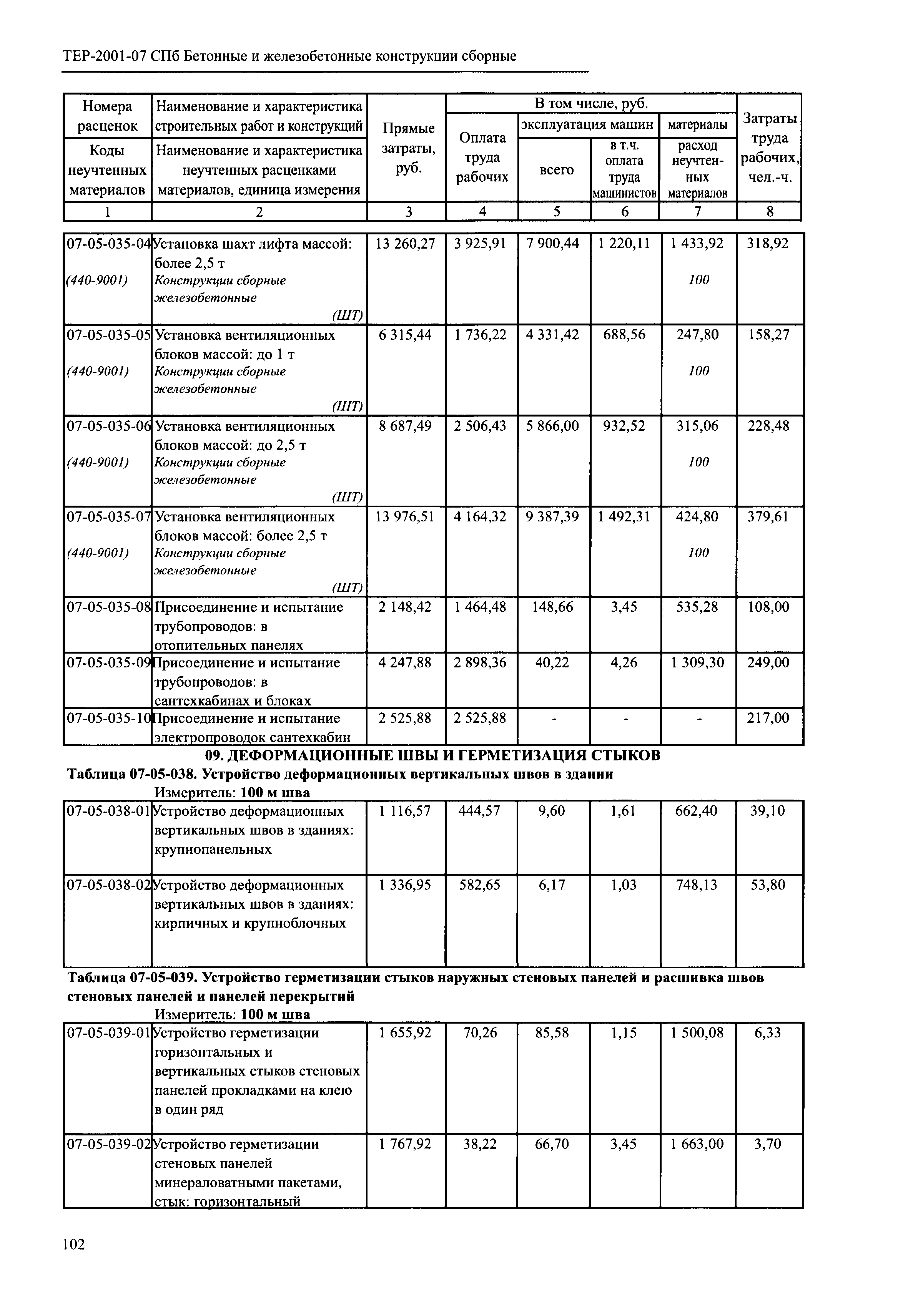 ТЕР 2001-07 СПб