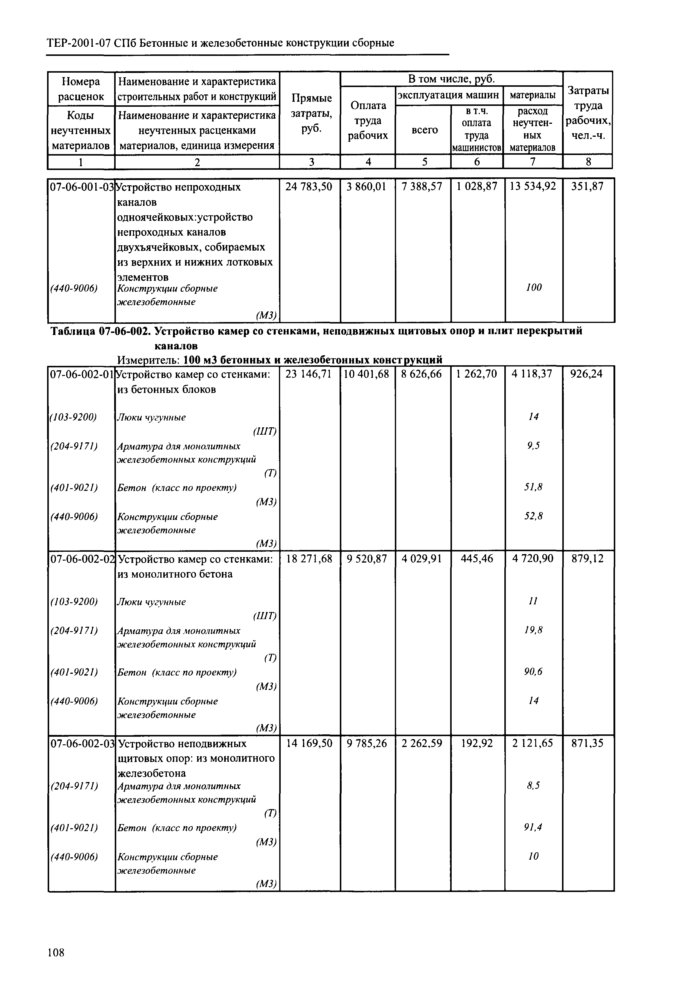 ТЕР 2001-07 СПб