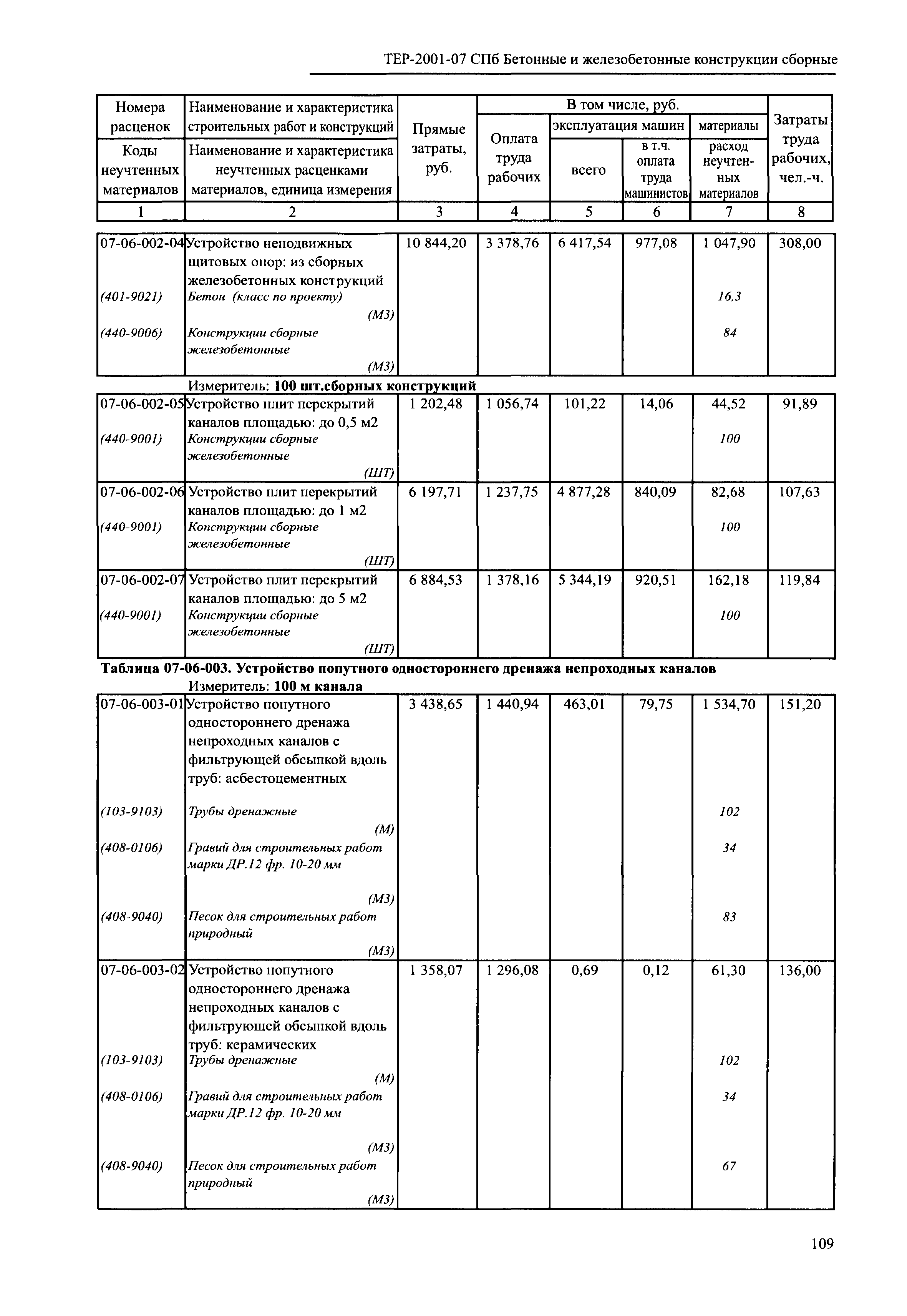 ТЕР 2001-07 СПб