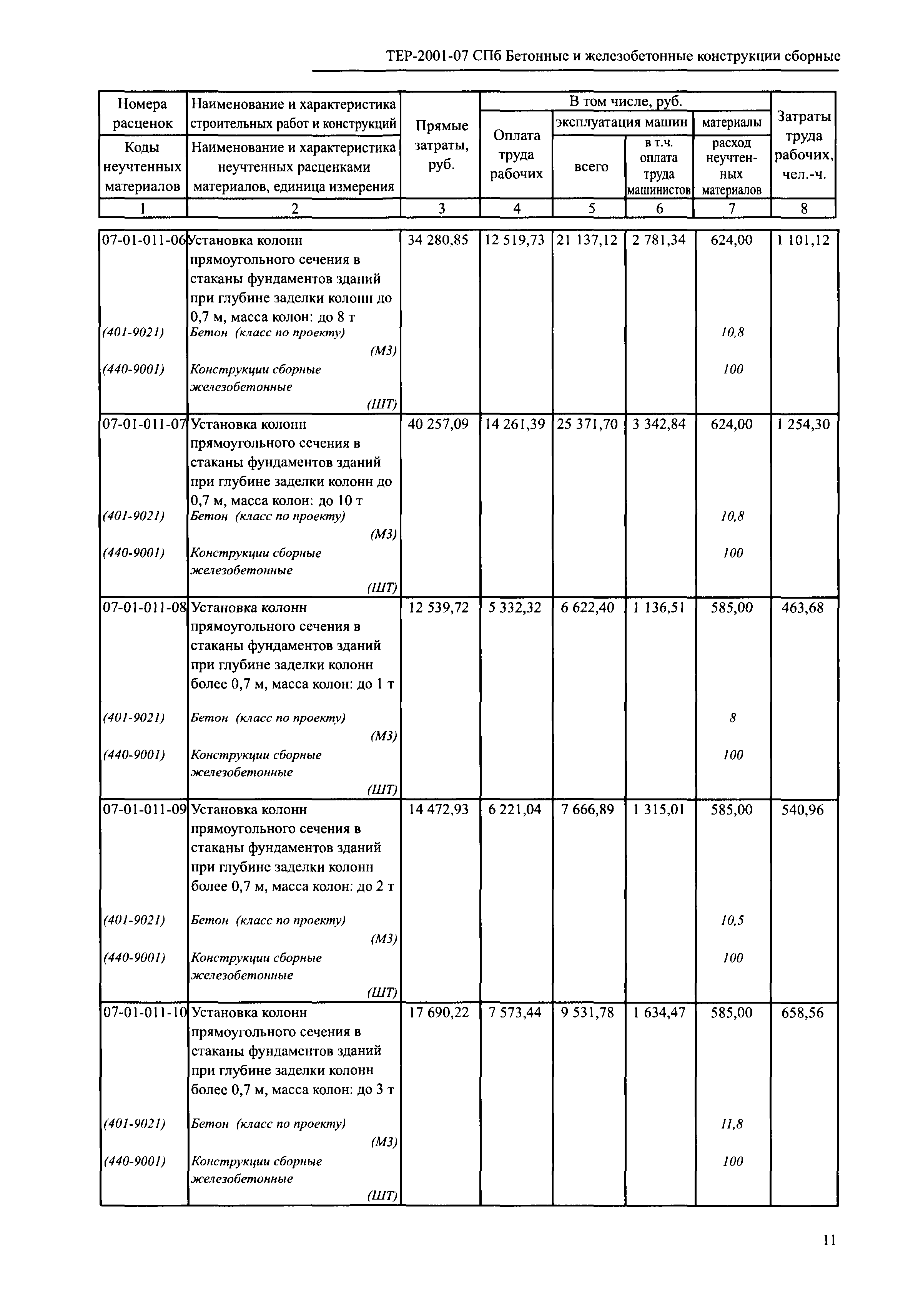 ТЕР 2001-07 СПб