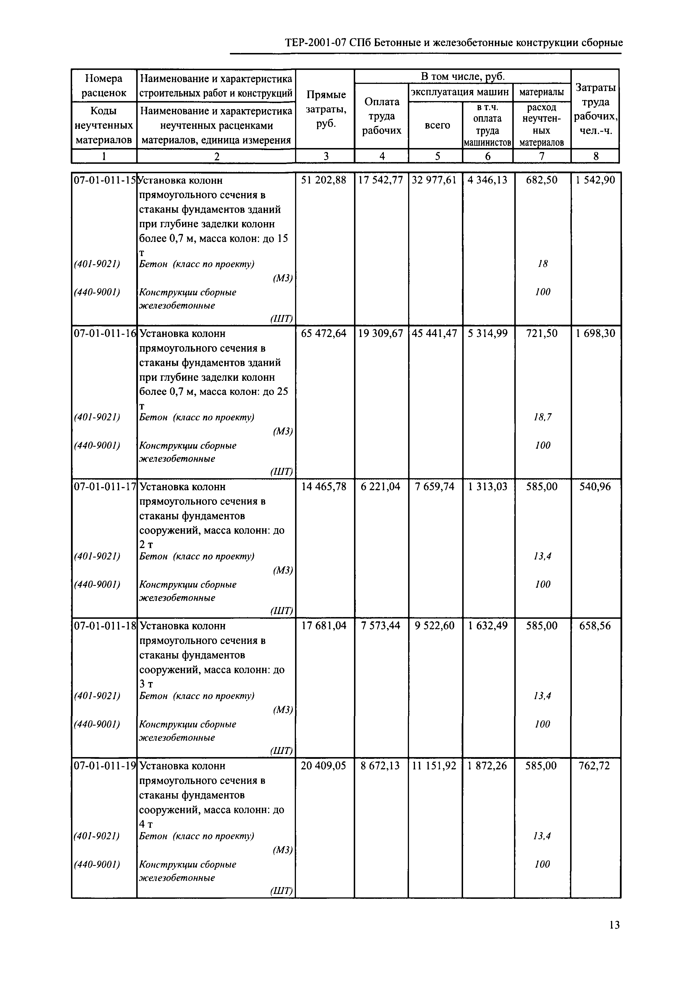 ТЕР 2001-07 СПб