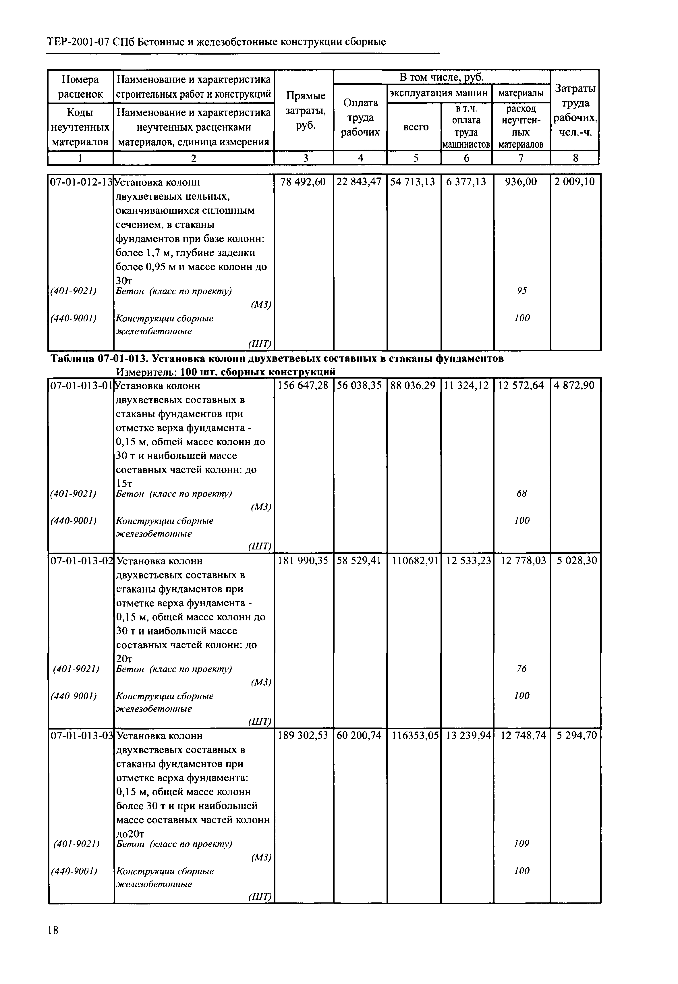 ТЕР 2001-07 СПб