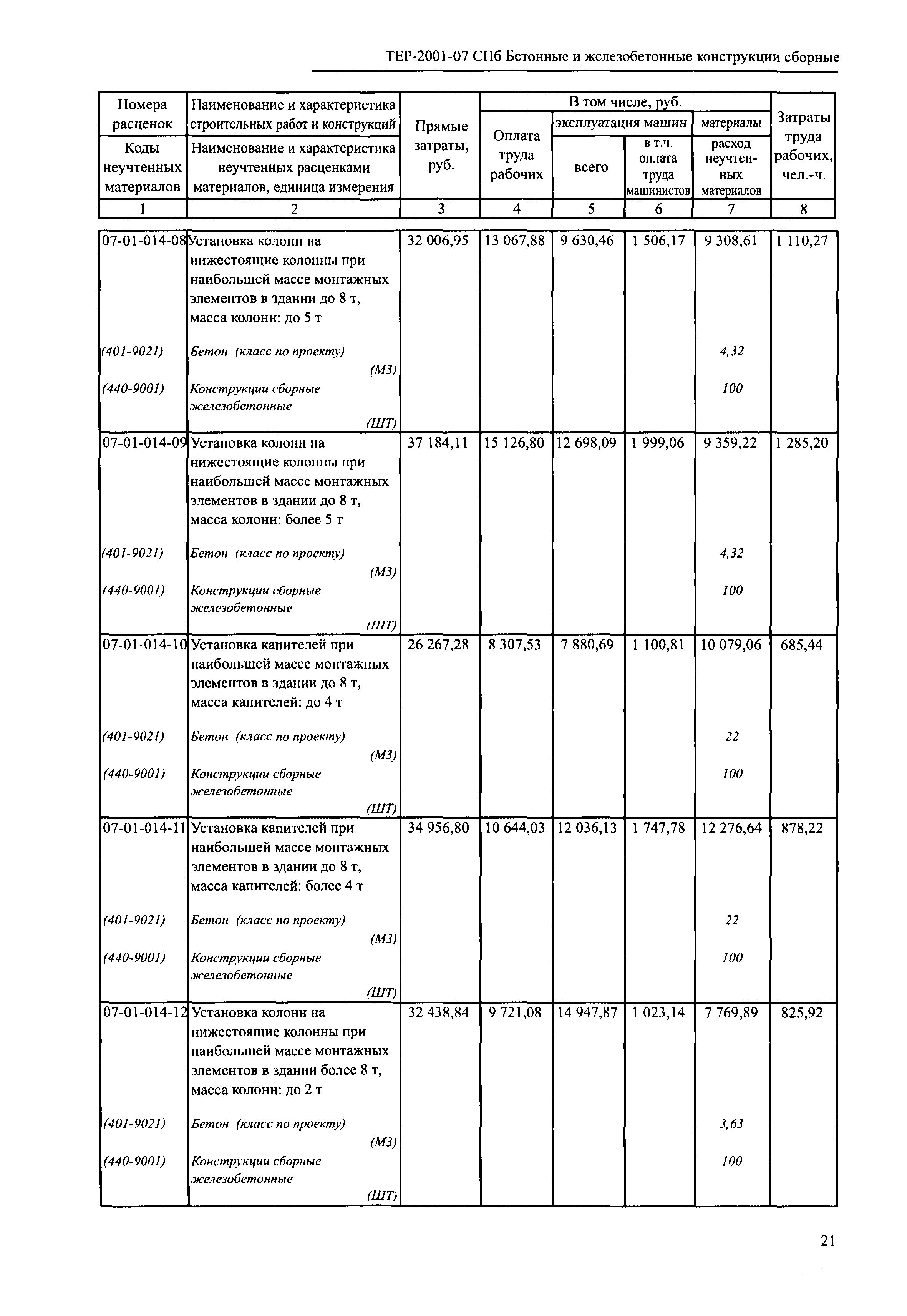 ТЕР 2001-07 СПб