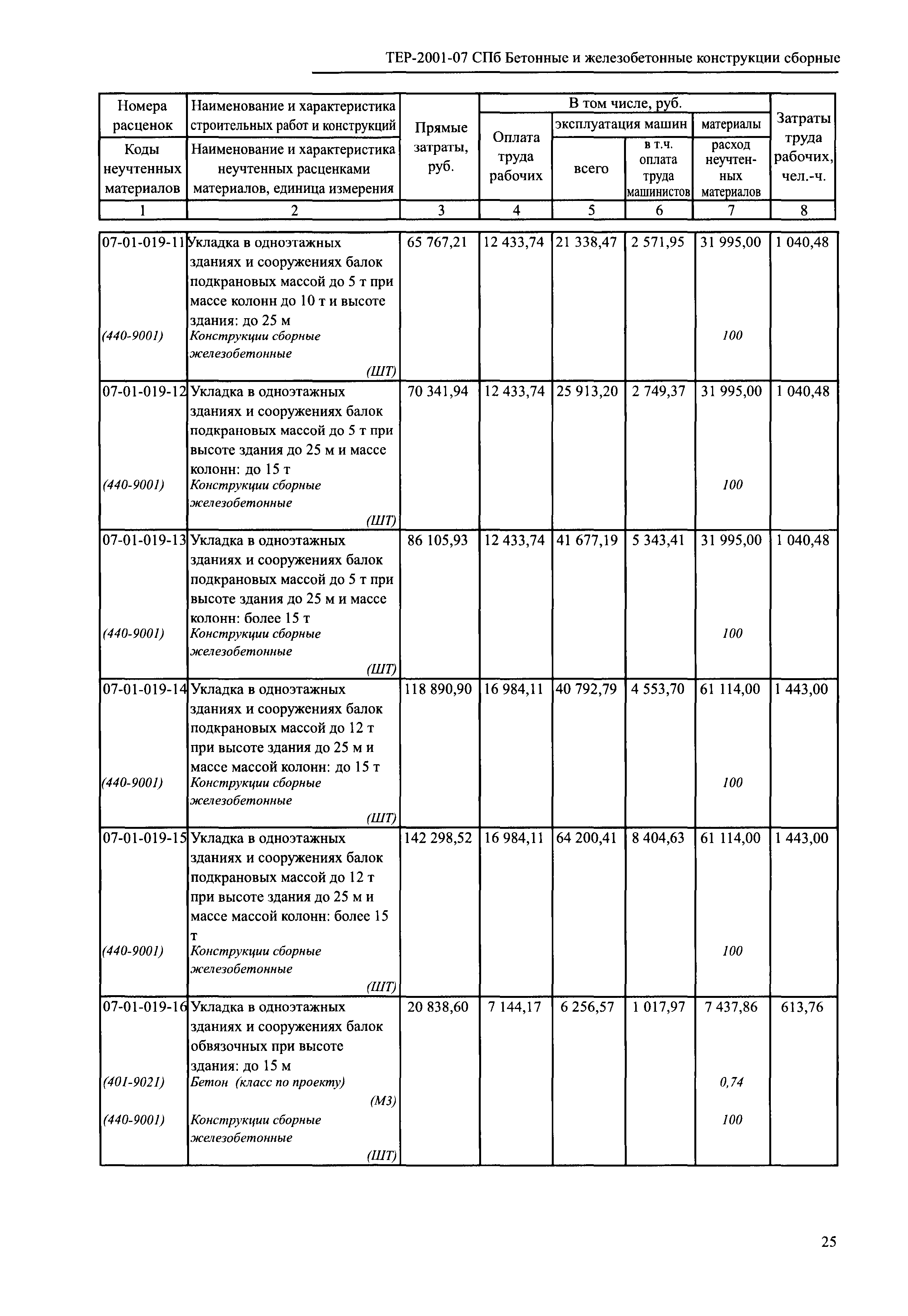 ТЕР 2001-07 СПб