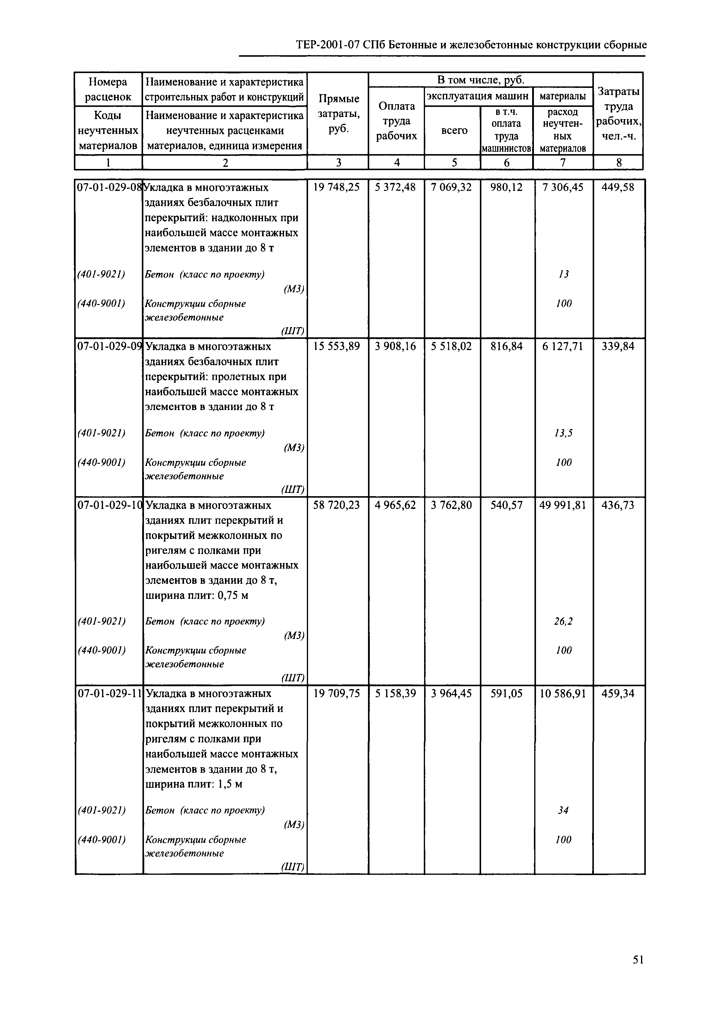 ТЕР 2001-07 СПб