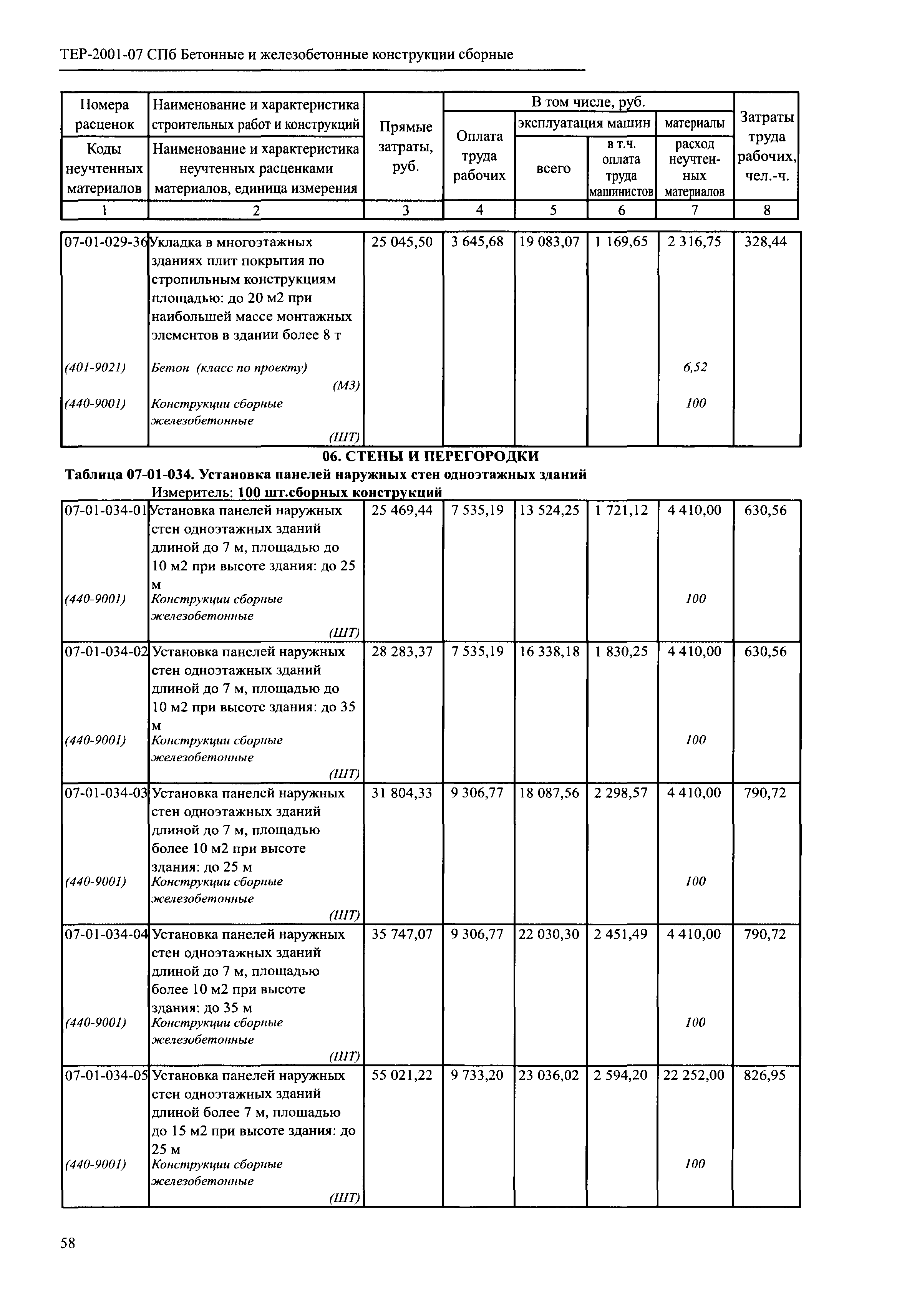 ТЕР 2001-07 СПб