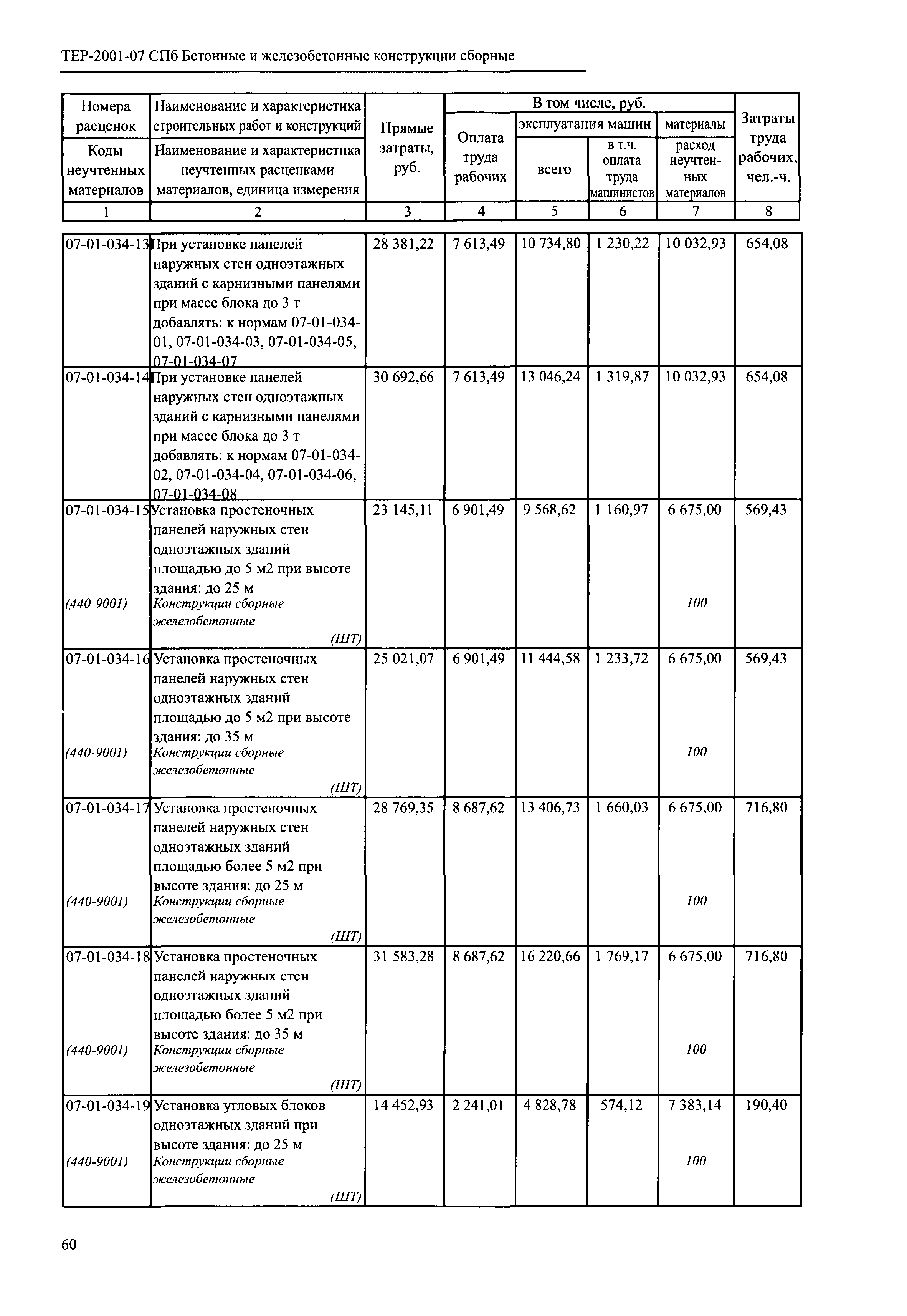 ТЕР 2001-07 СПб